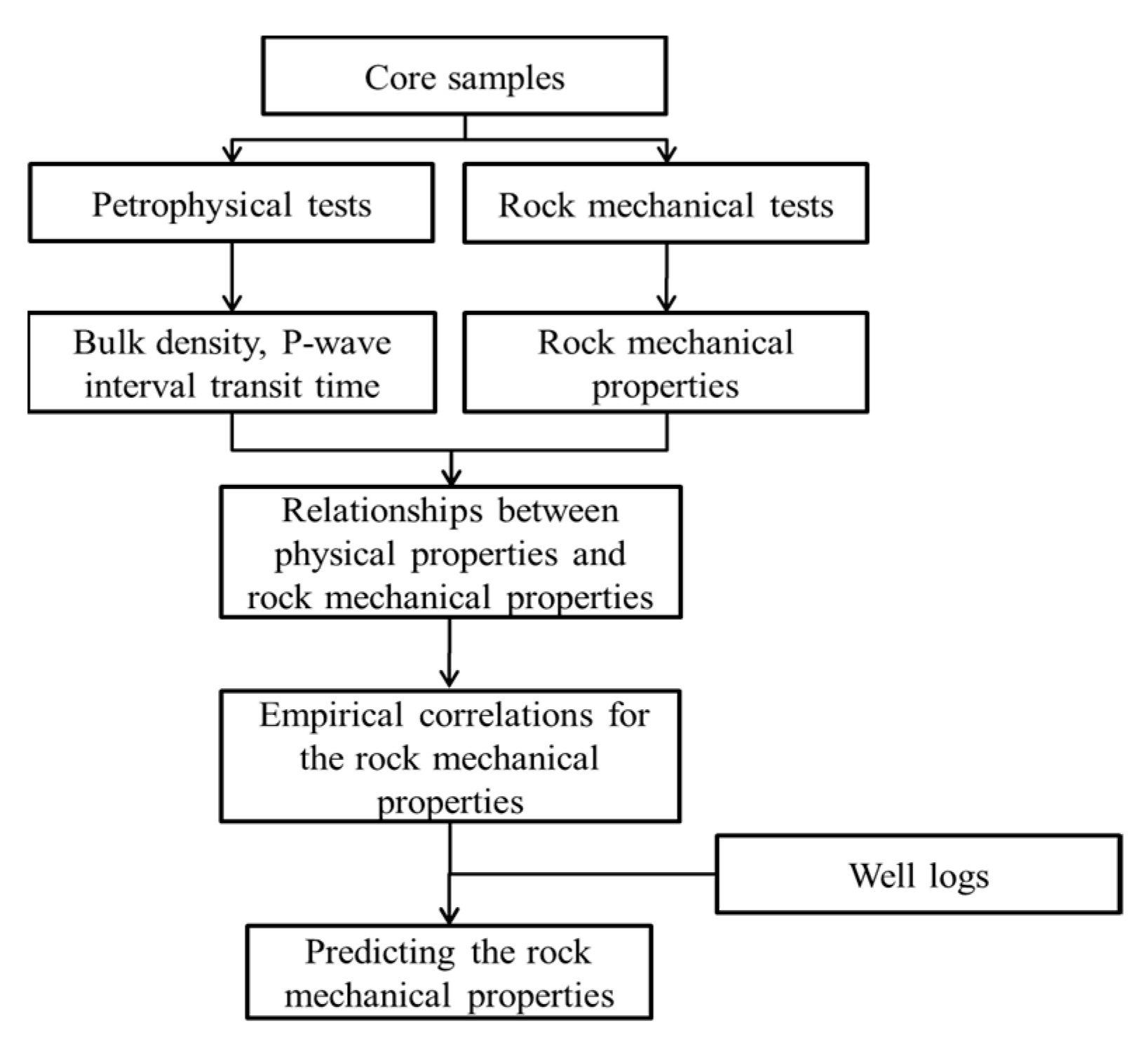 Applsci 13 12851 g003