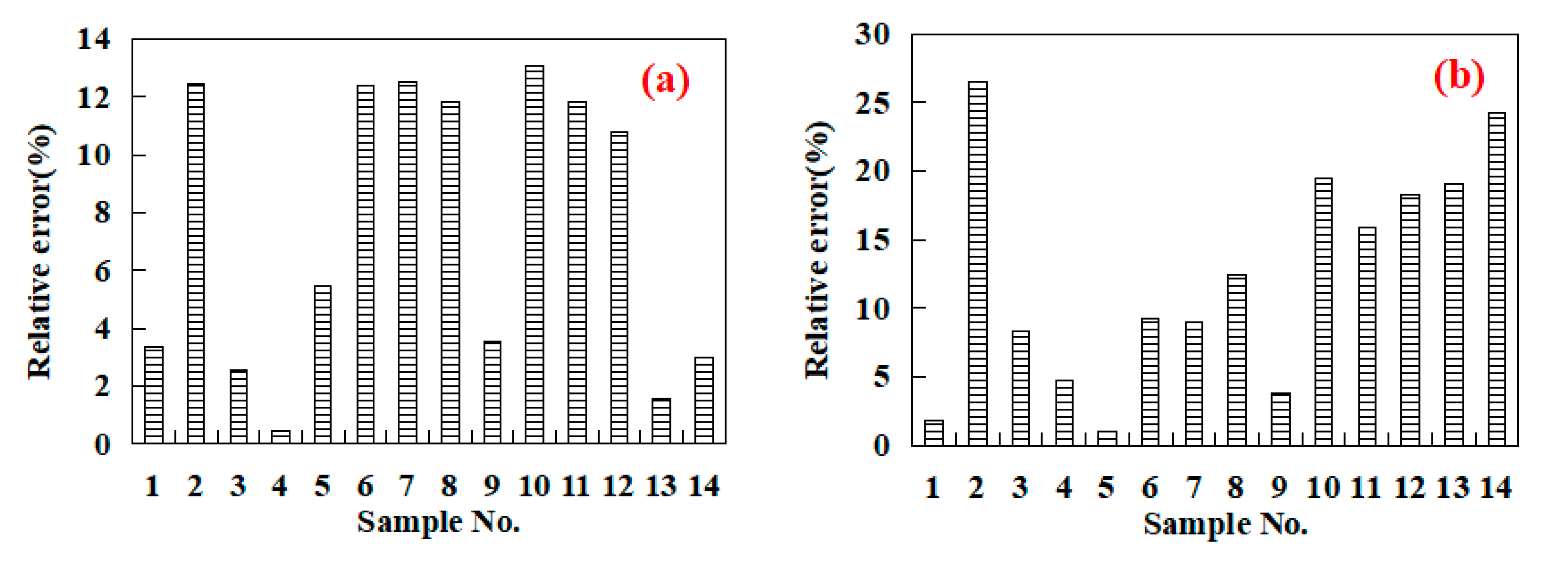 Applsci 13 12851 g013a