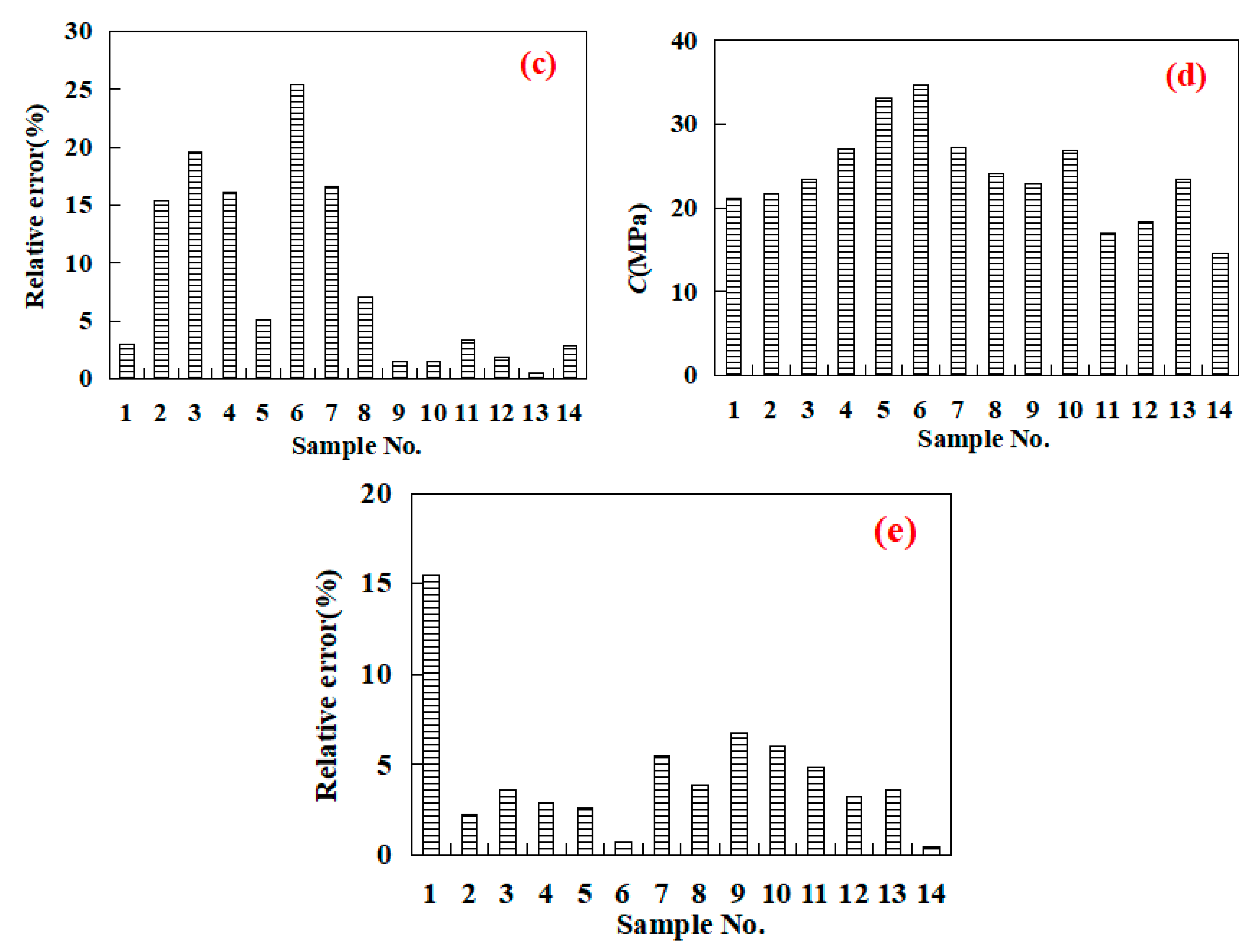 Applsci 13 12851 g013b