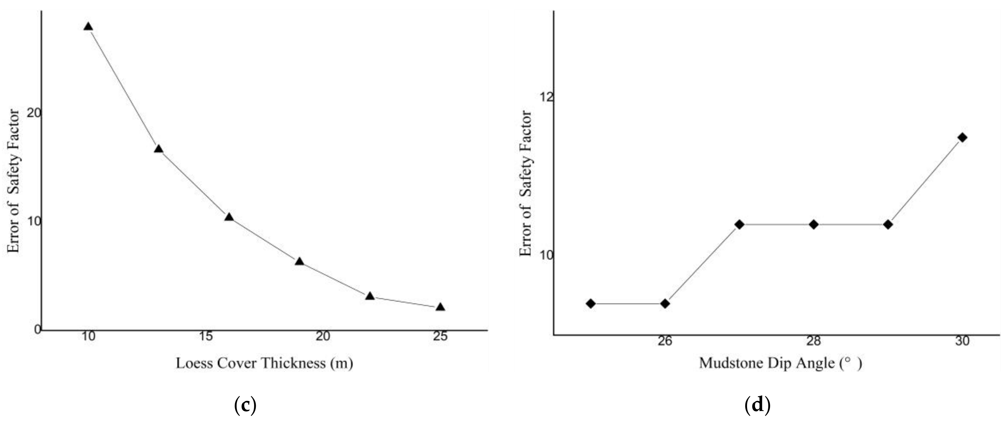 Applsci 13 12854 g011b