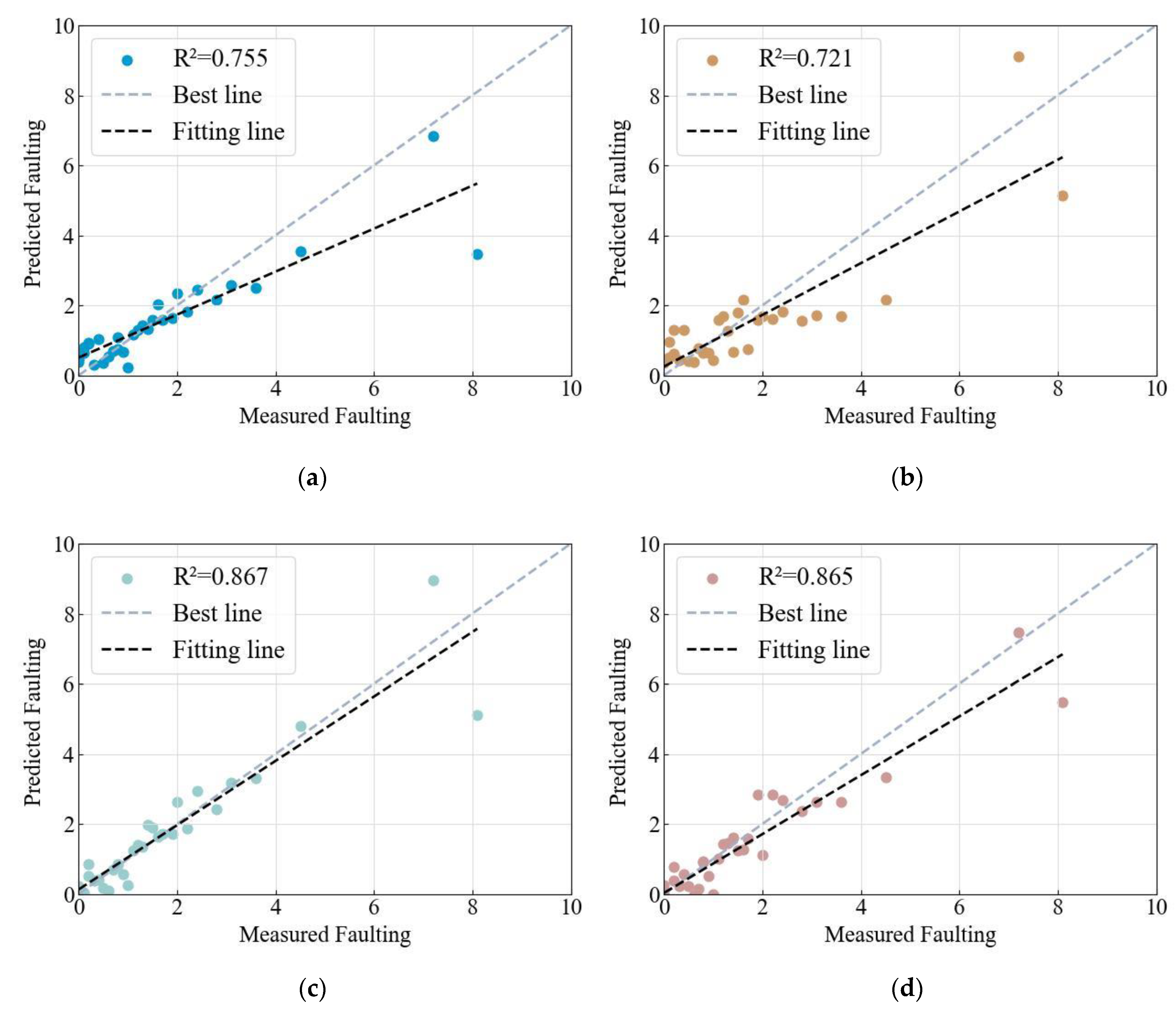 Applsci 13 12862 g007