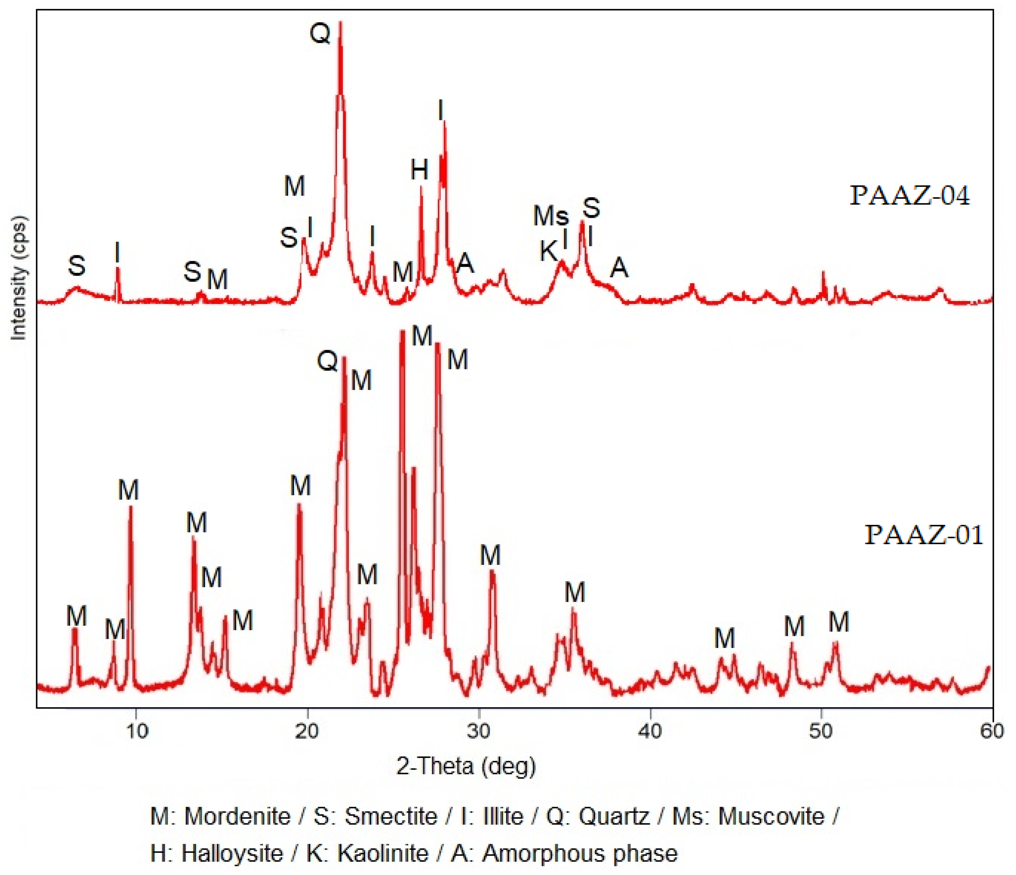 Applsci 13 12866 g004