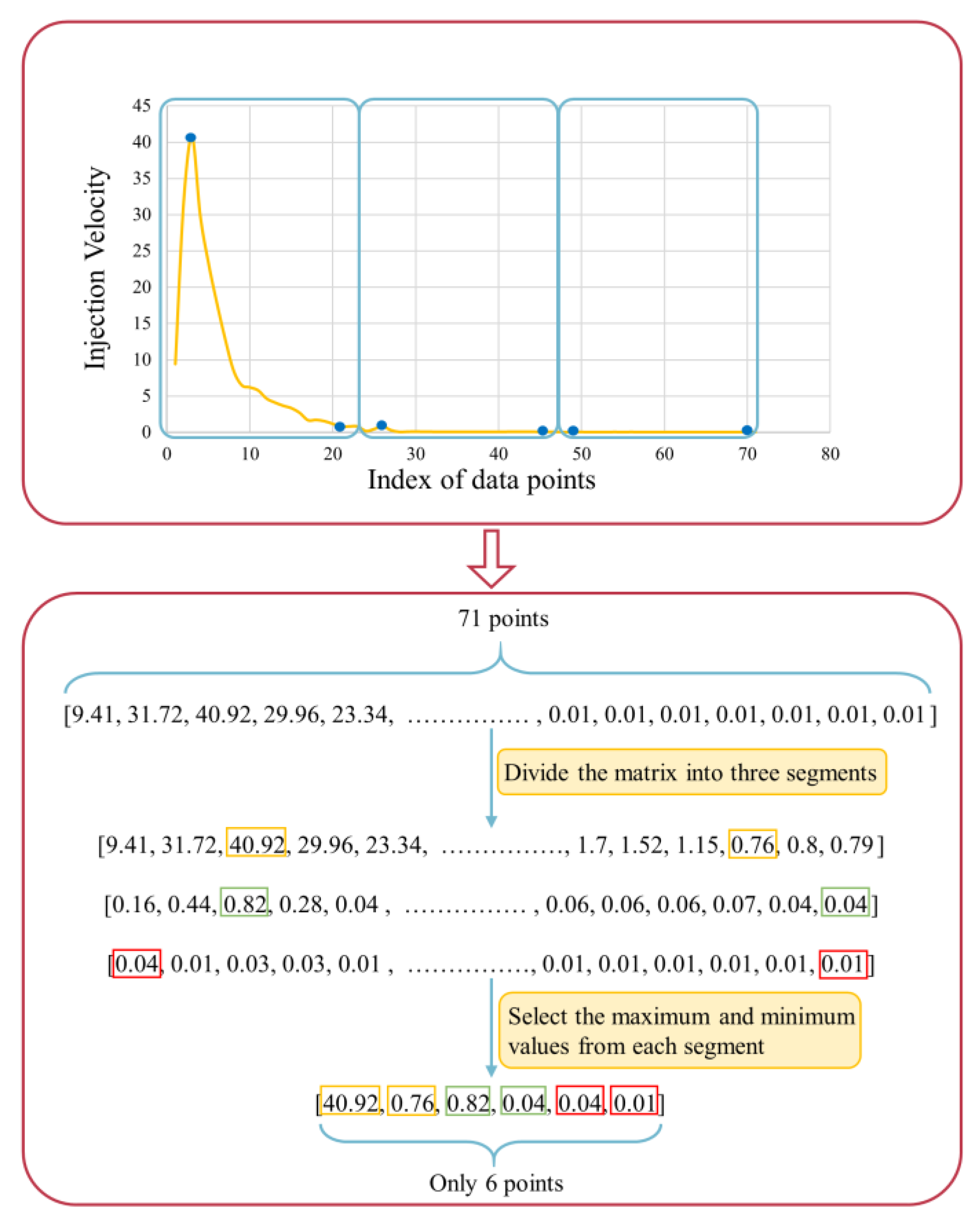 Applsci 13 12868 g003 Applsci 13 12868 g003