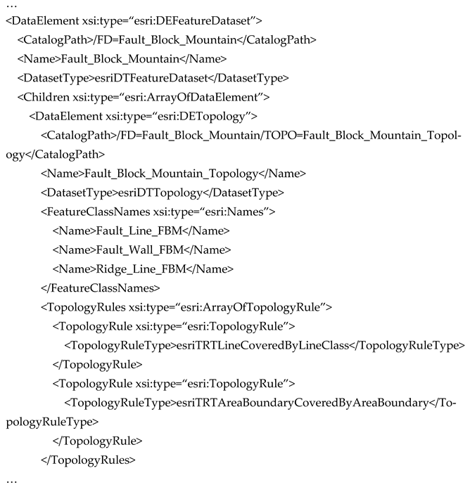 Applsci 13 12872 i001 Applsci 13 12872 i001