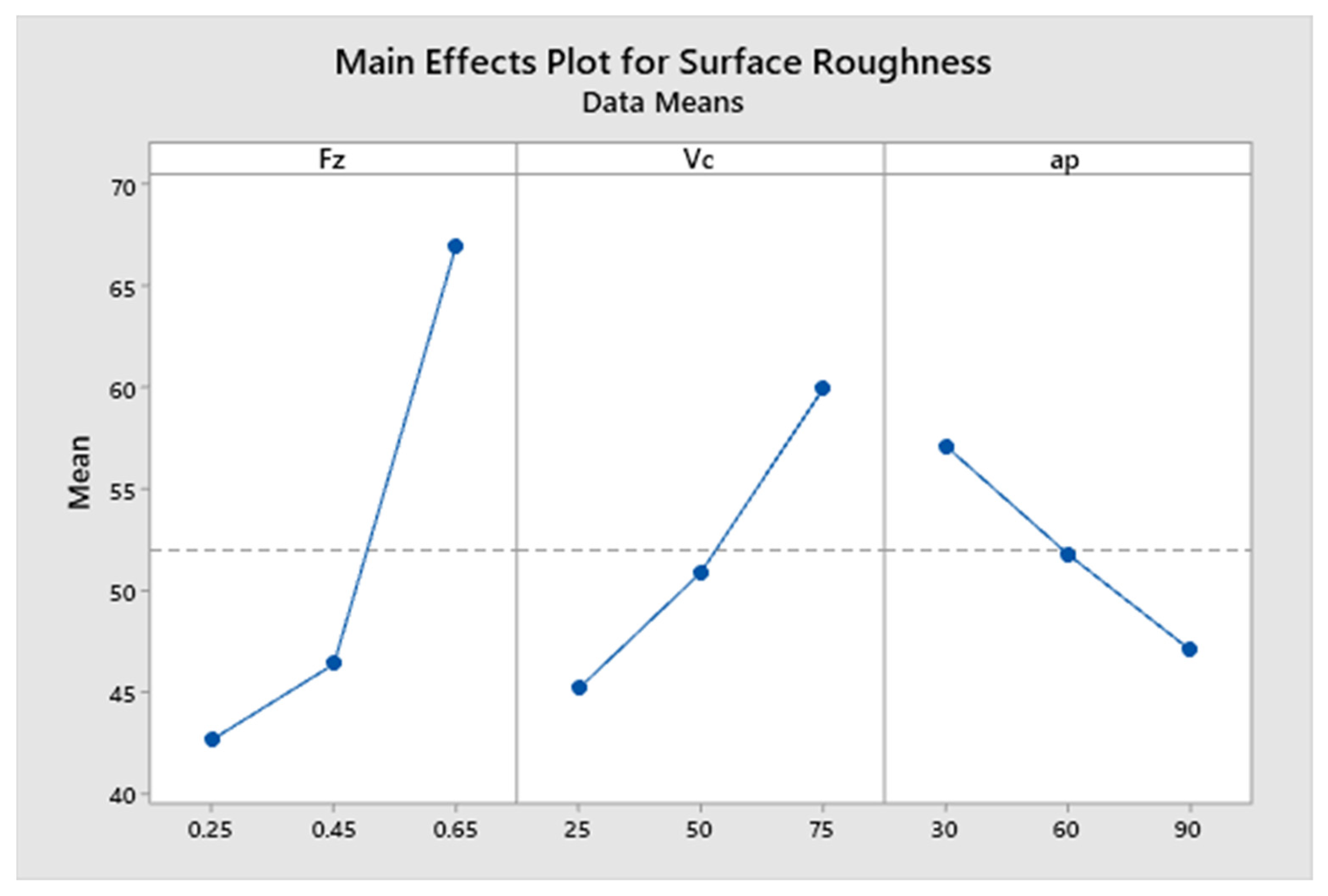Applsci 13 12875 g005