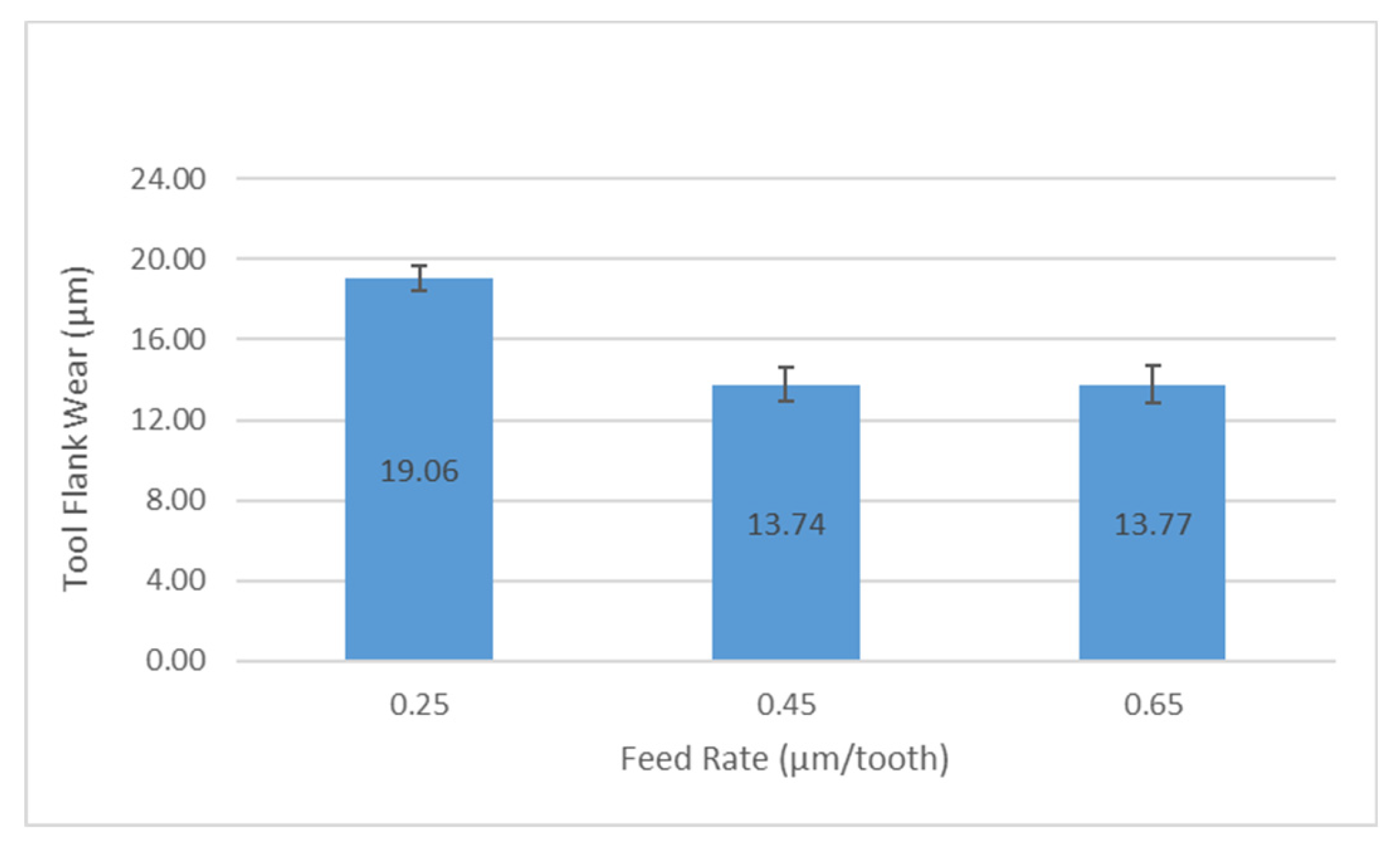 Applsci 13 12875 g012a