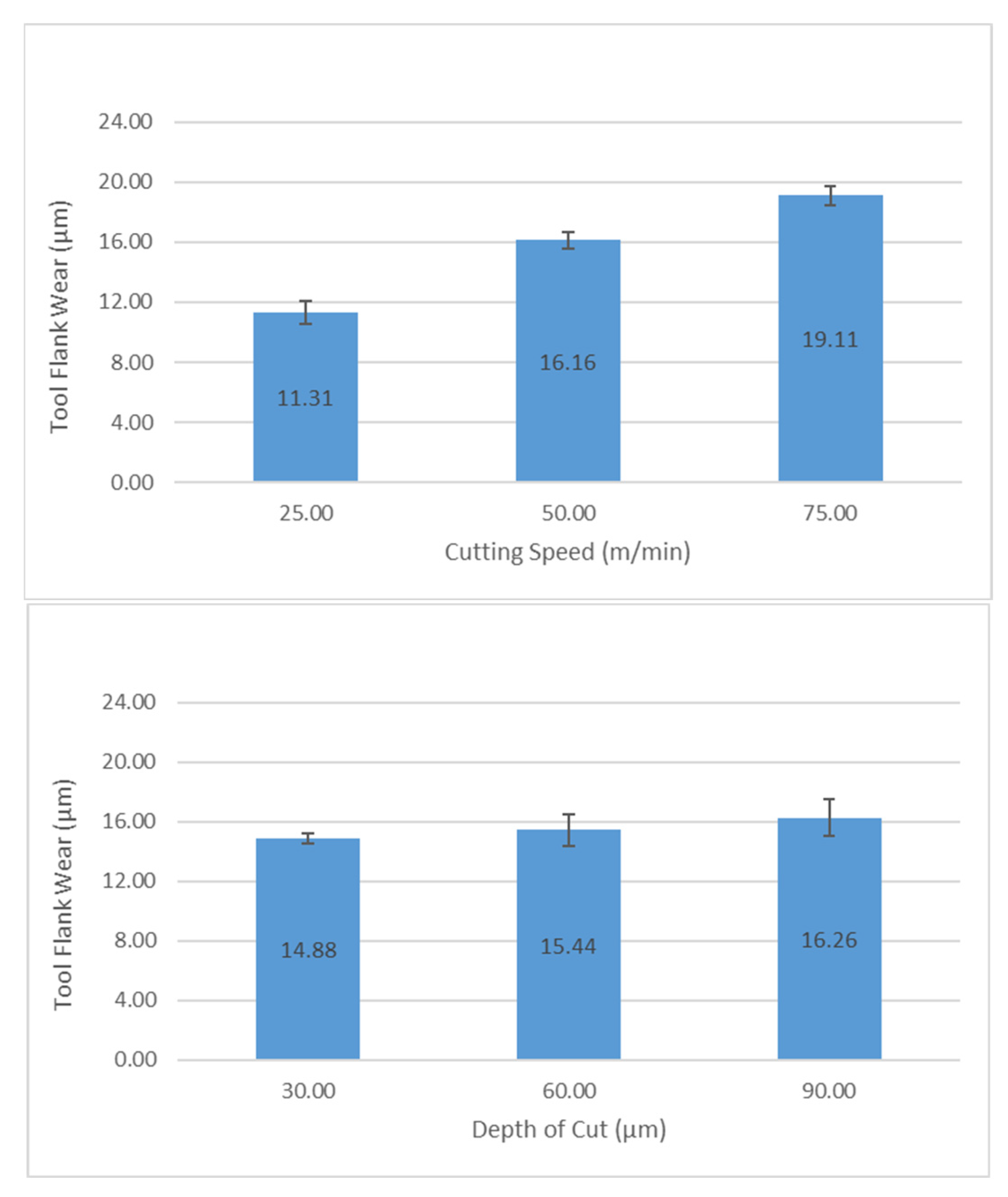 Applsci 13 12875 g012b