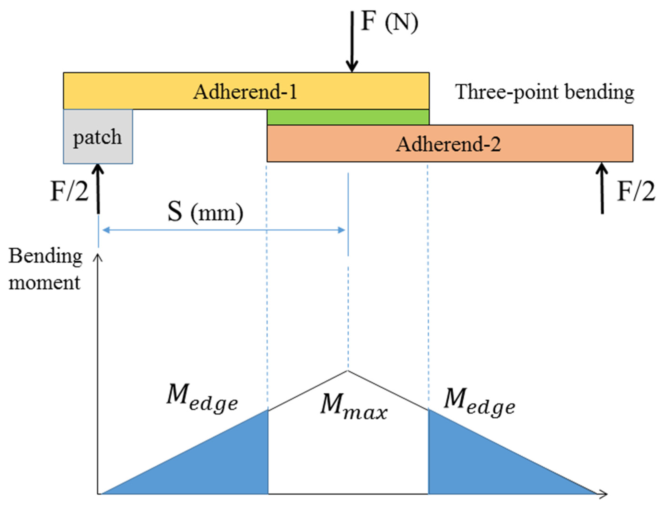 Applsci 13 12879 g005