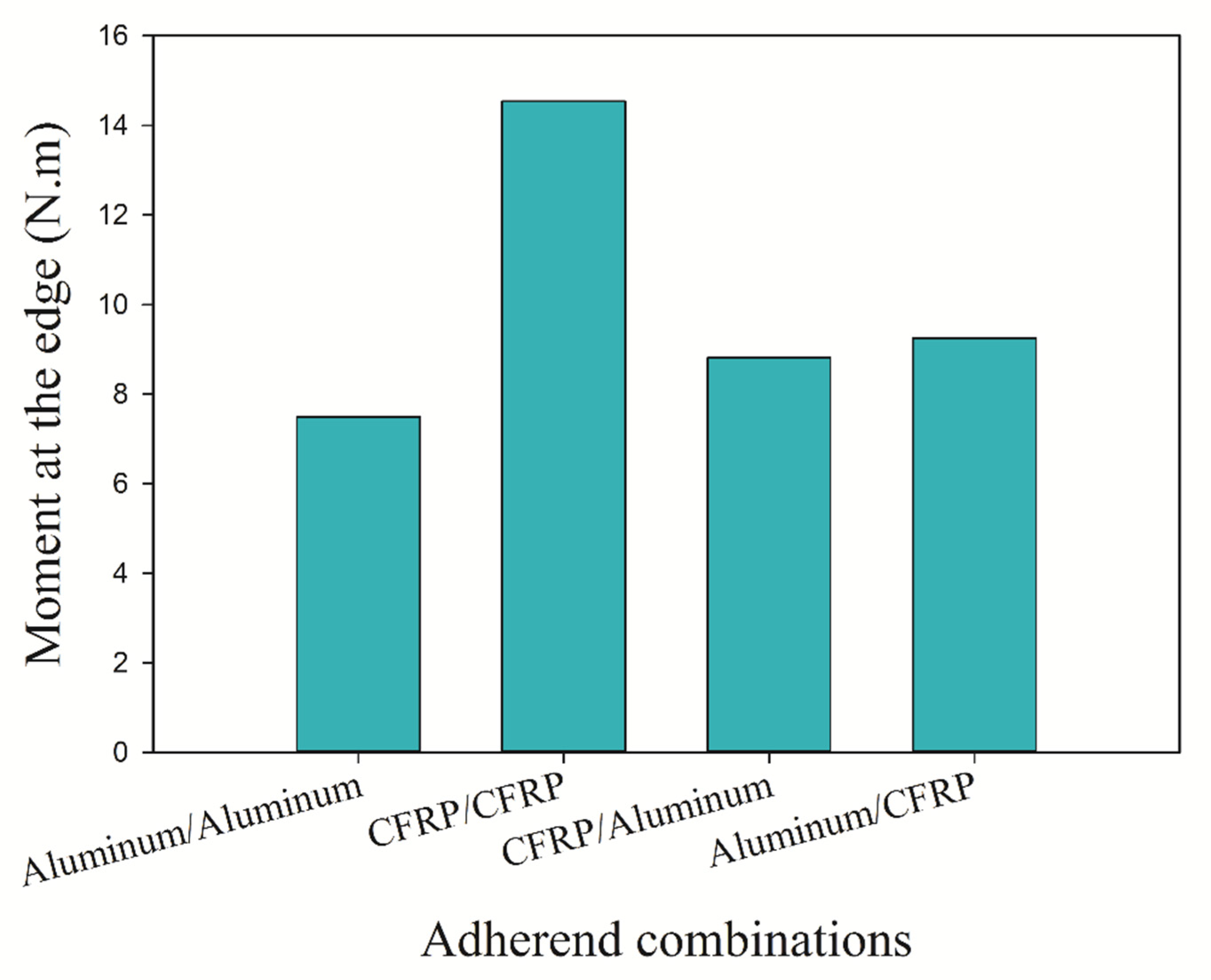 Applsci 13 12879 g011