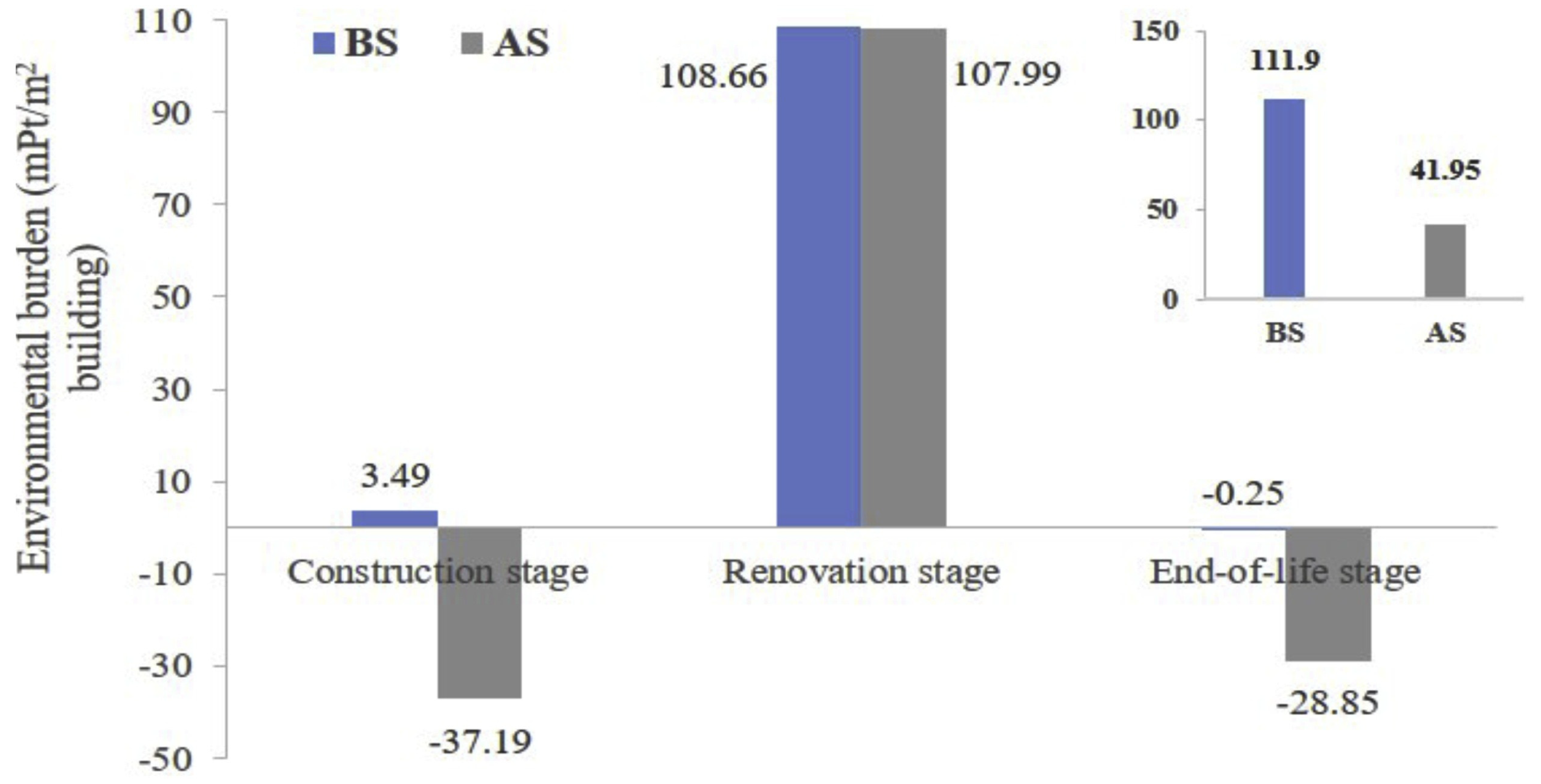 Applsci 13 12891 g003 Applsci 13 12891 g003