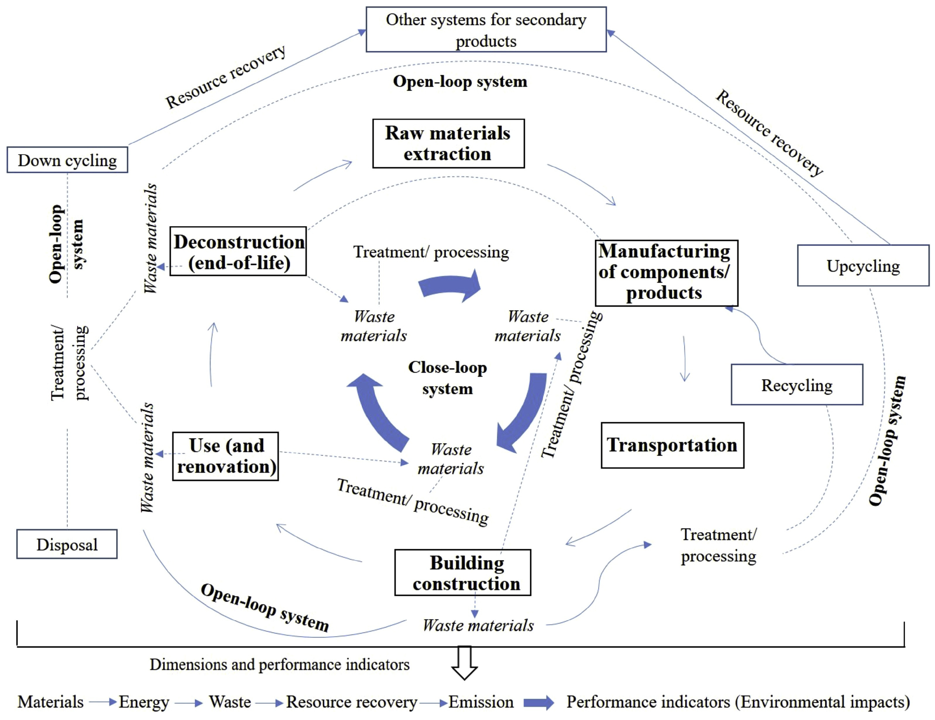 Applsci 13 12891 g004 Applsci 13 12891 g004