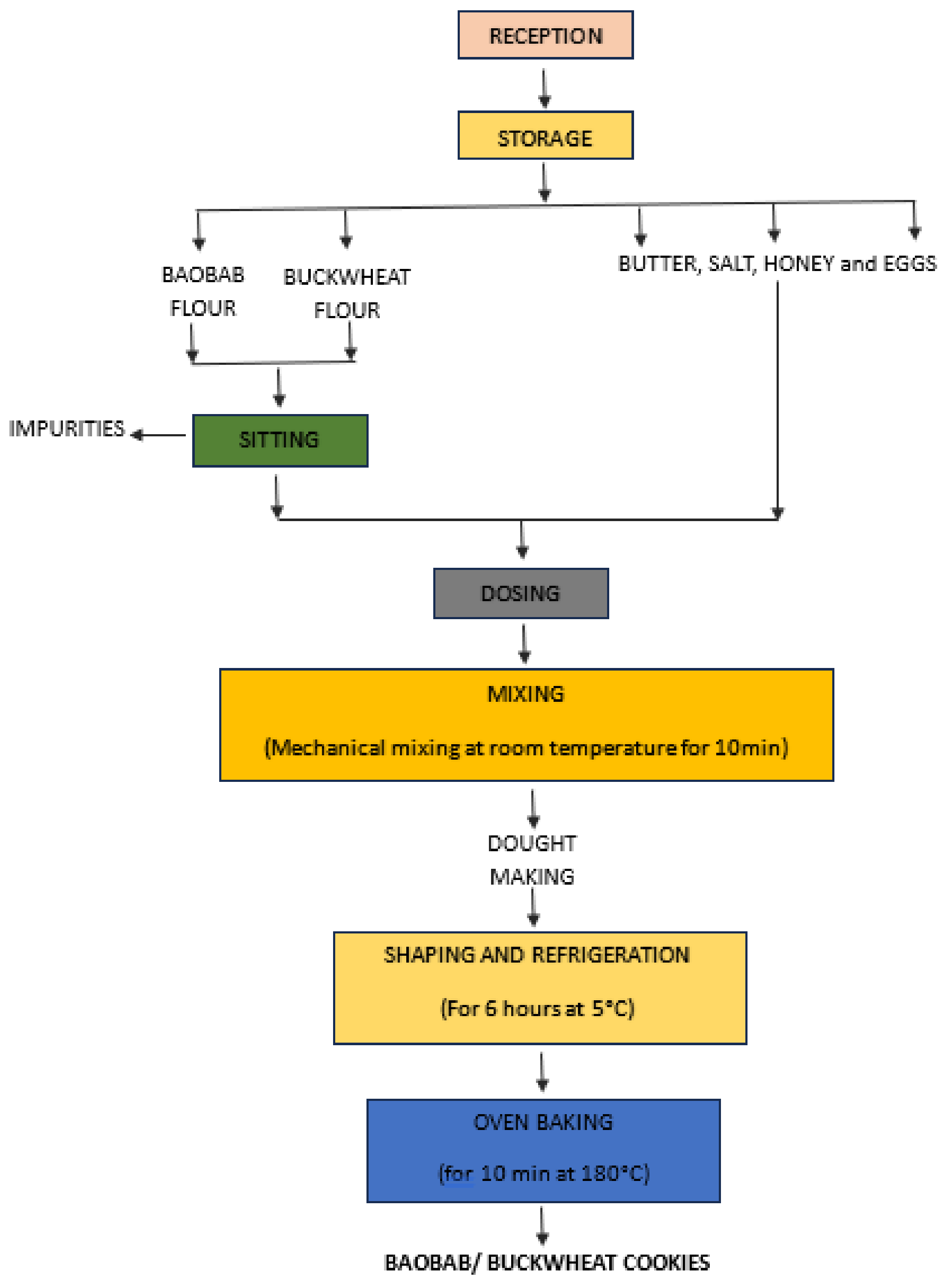 Applsci 13 12908 g001