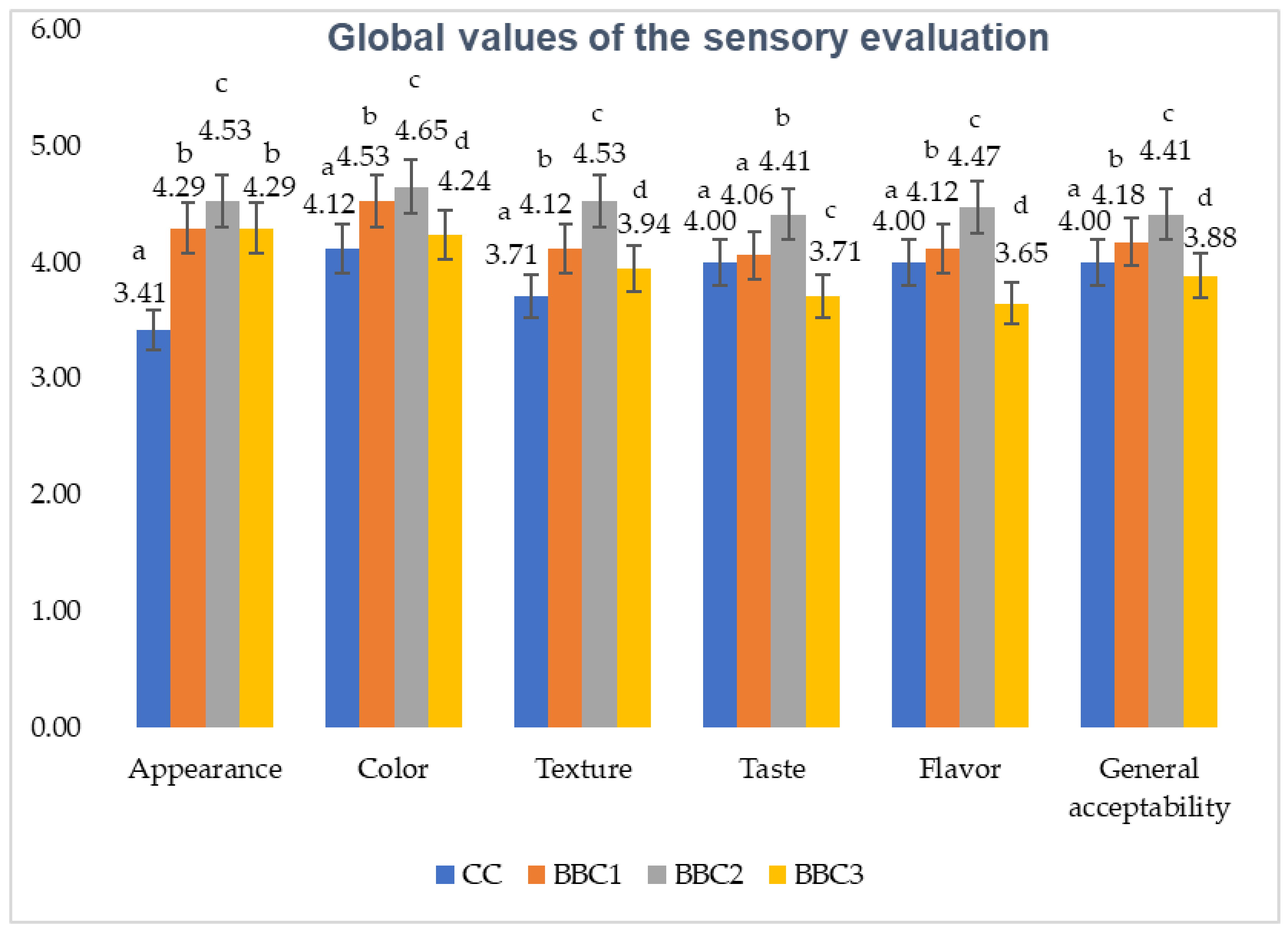 Applsci 13 12908 g003
