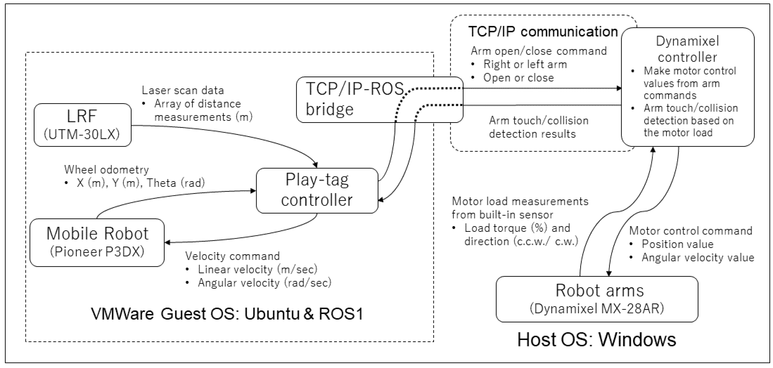 Applsci 13 12909 g013
