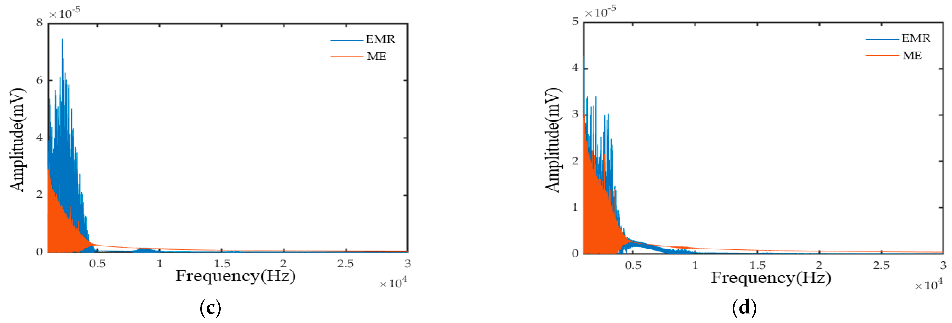 Applsci 13 12910 g007b