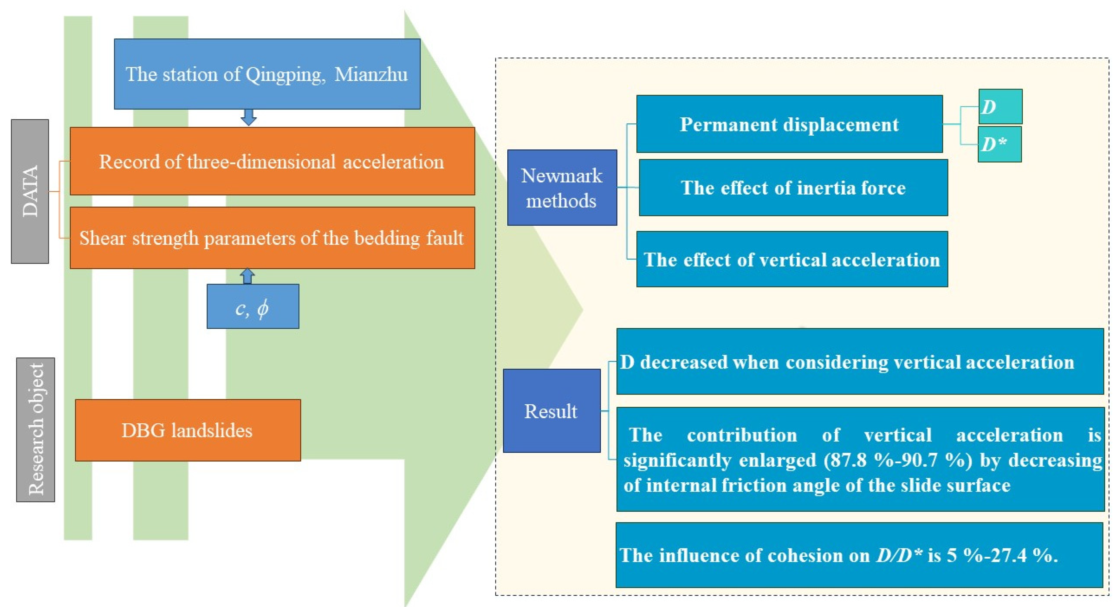 Applsci 13 12911 g002