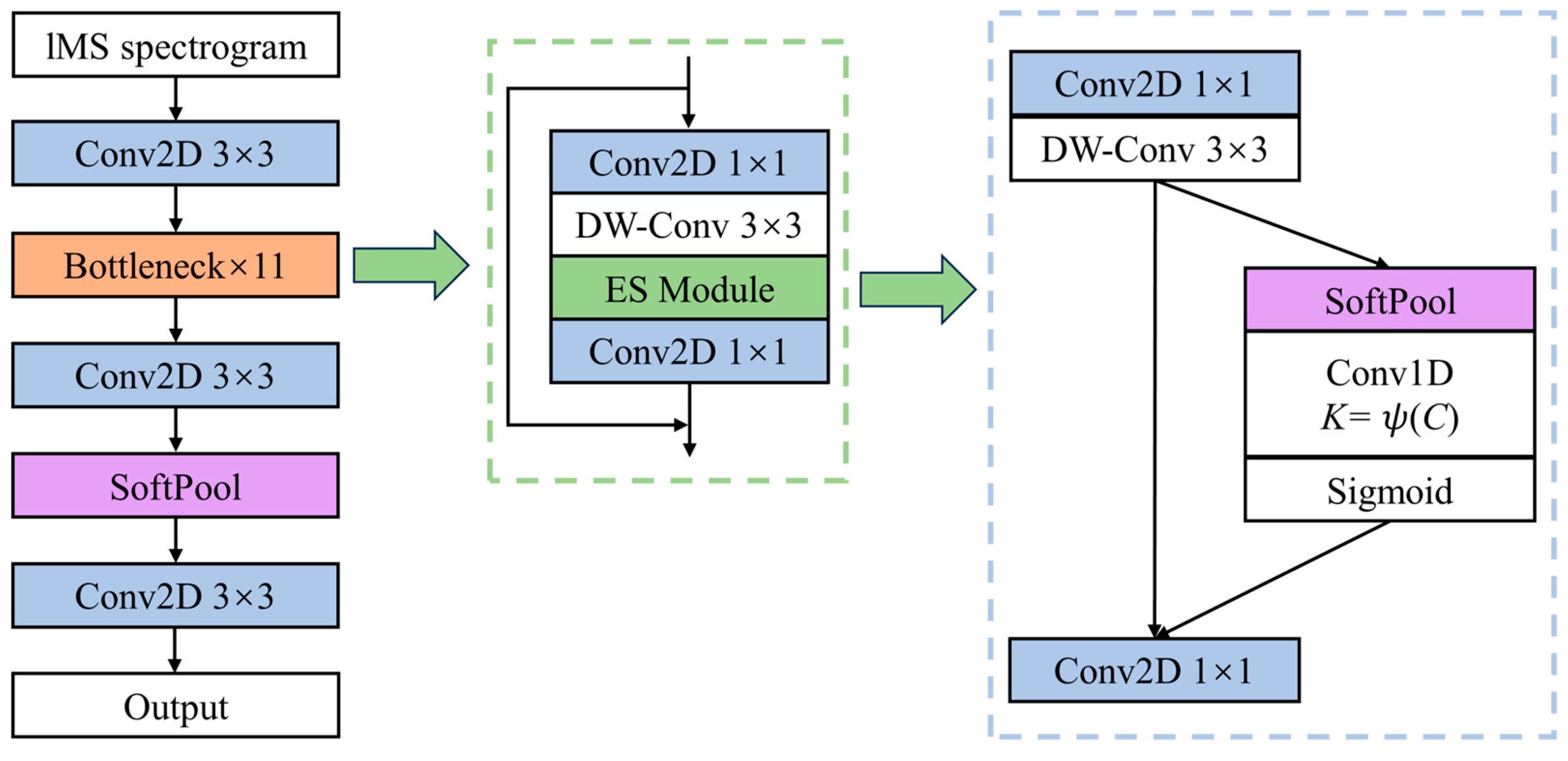 Applsci 13 12912 g005