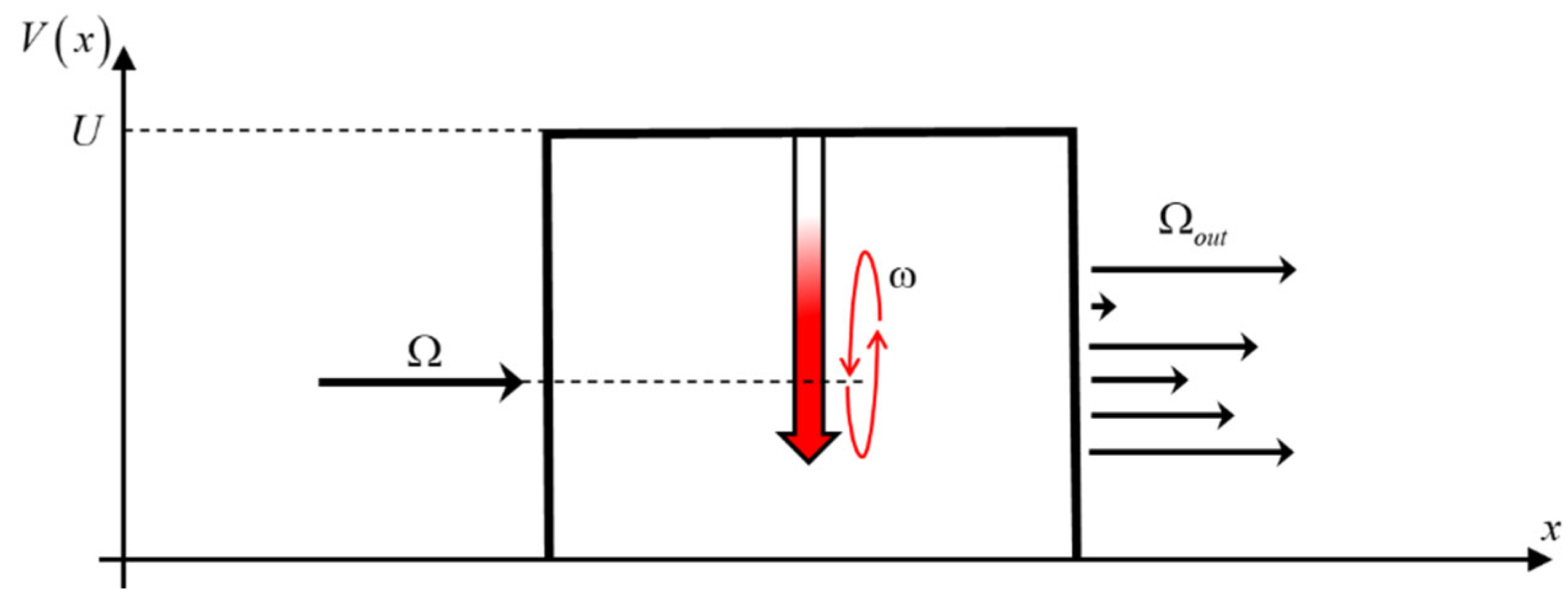 Applsci 13 12919 g001