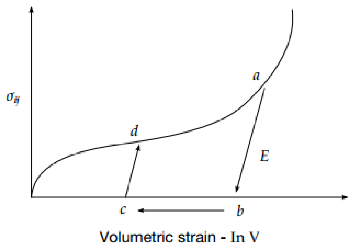 Applsci 13 12921 g005