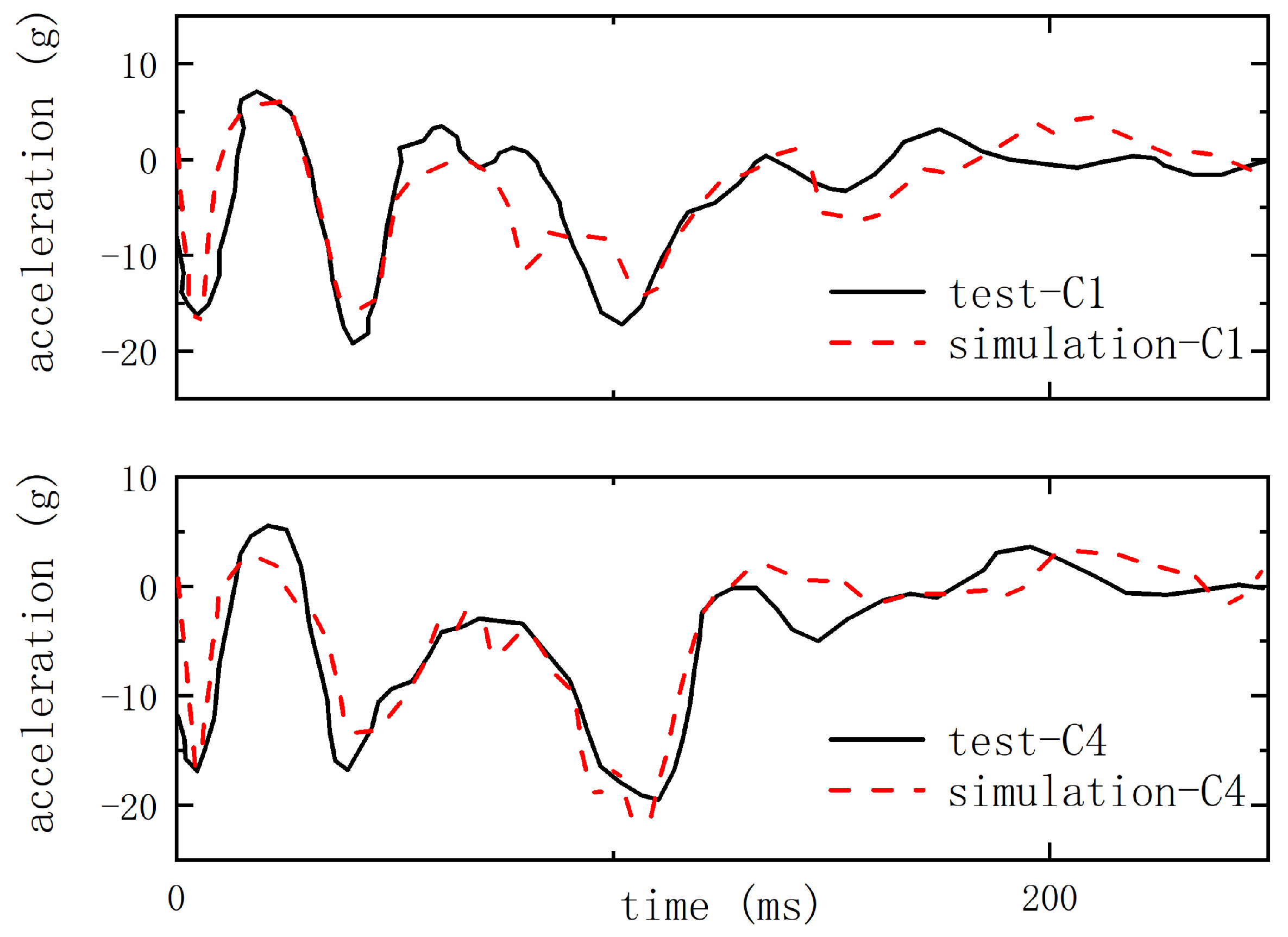 Applsci 13 12921 g012