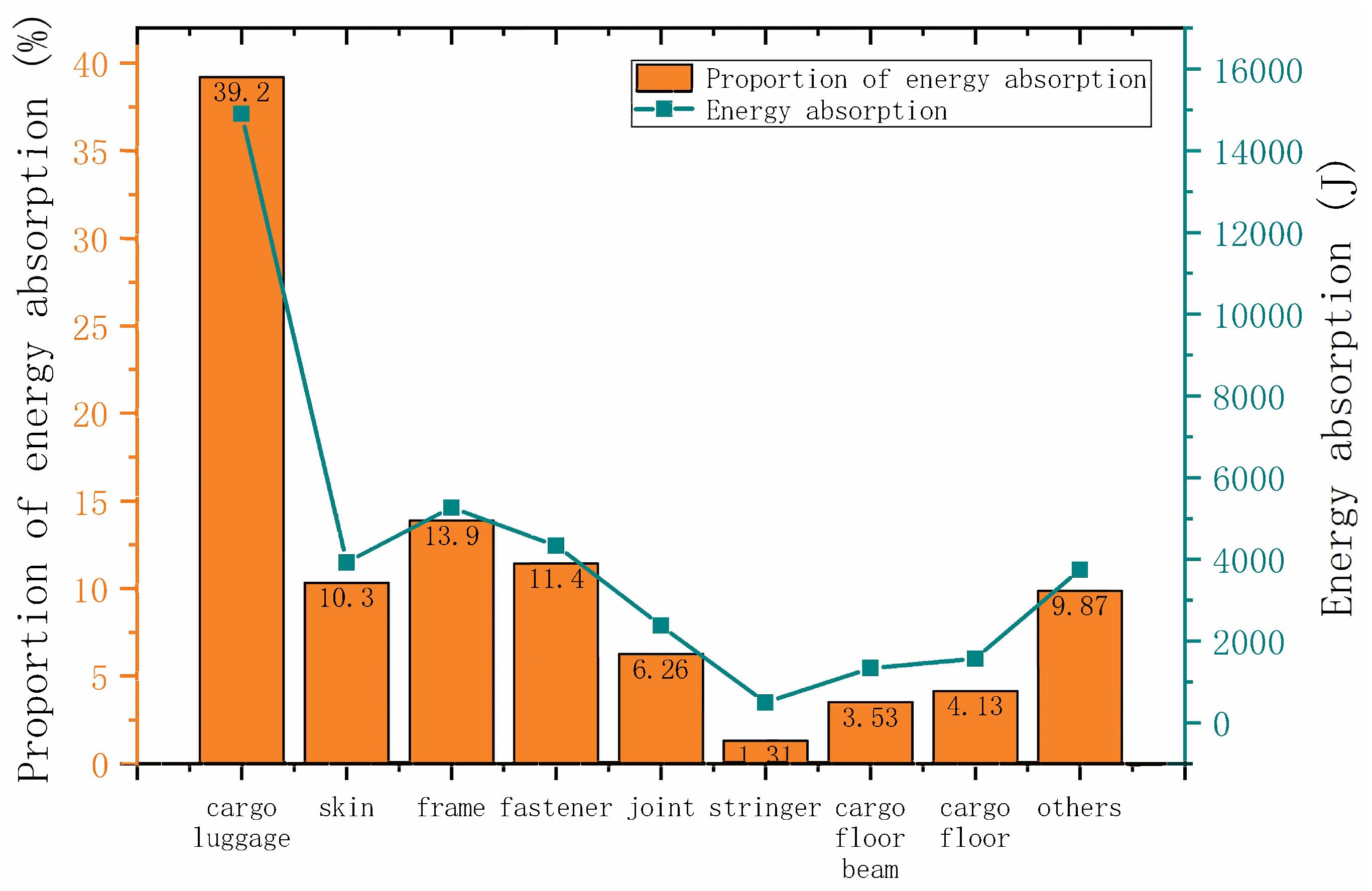 Applsci 13 12921 g018