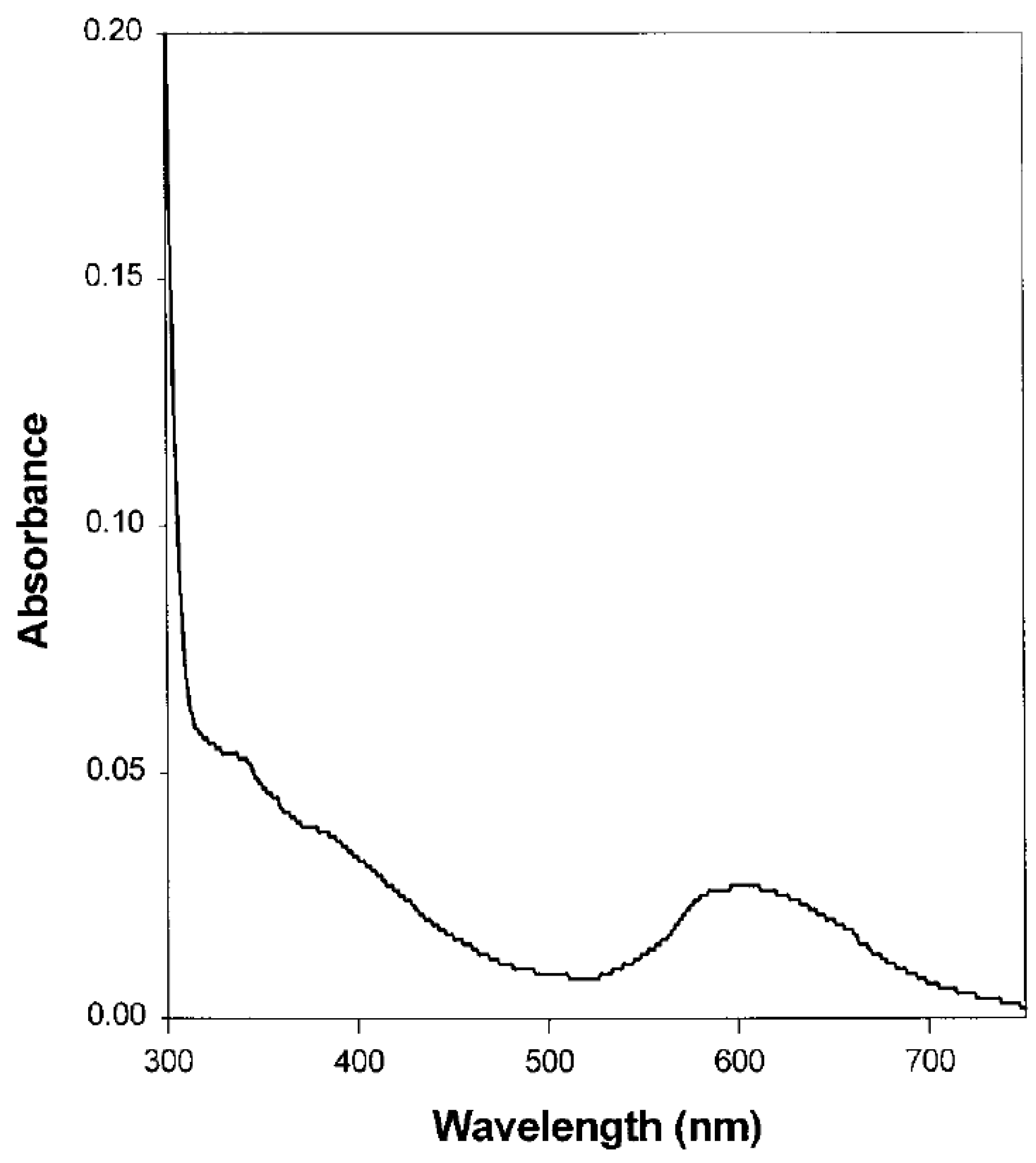 Applsci 13 12929 g003