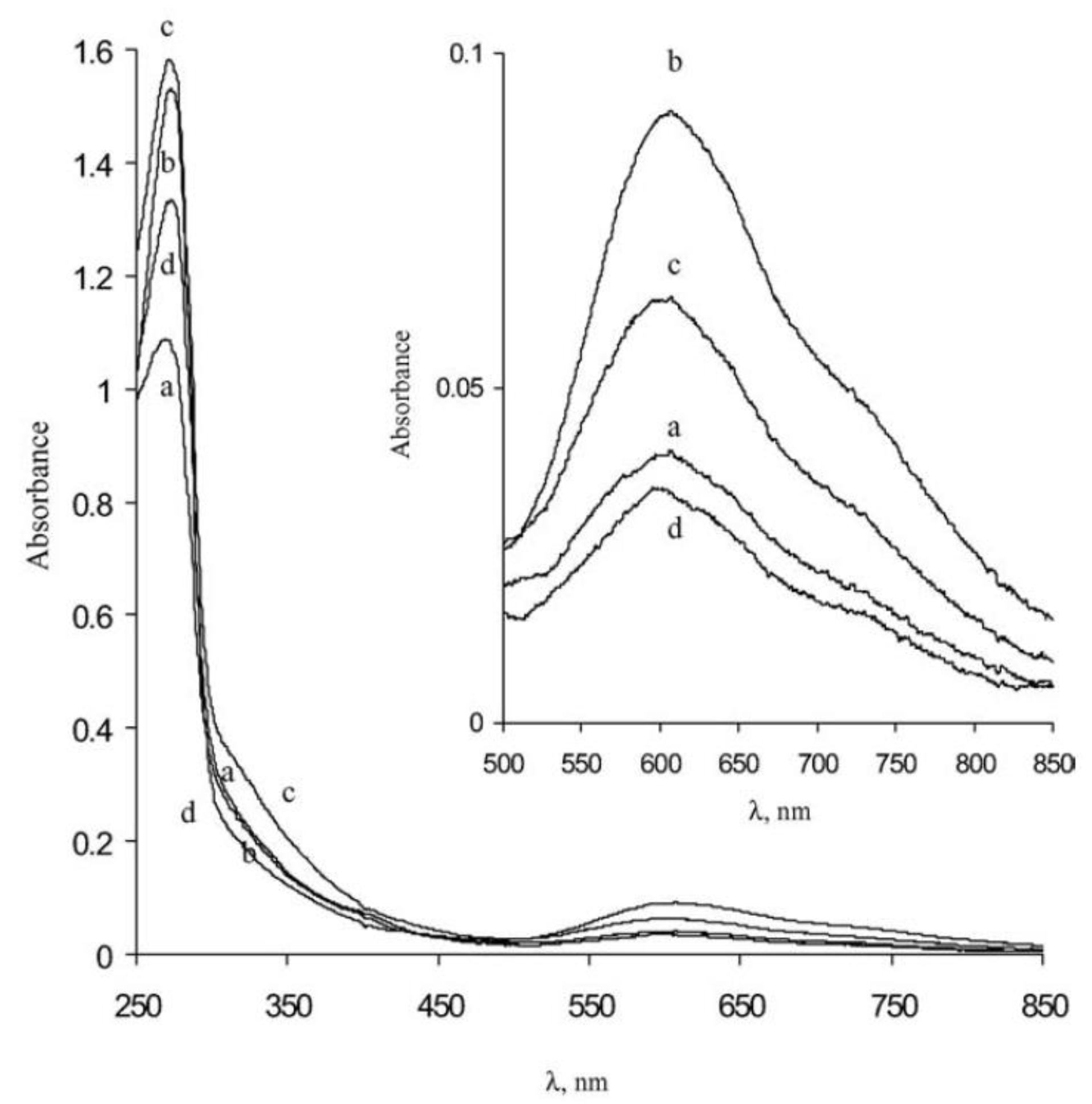 Applsci 13 12929 g004