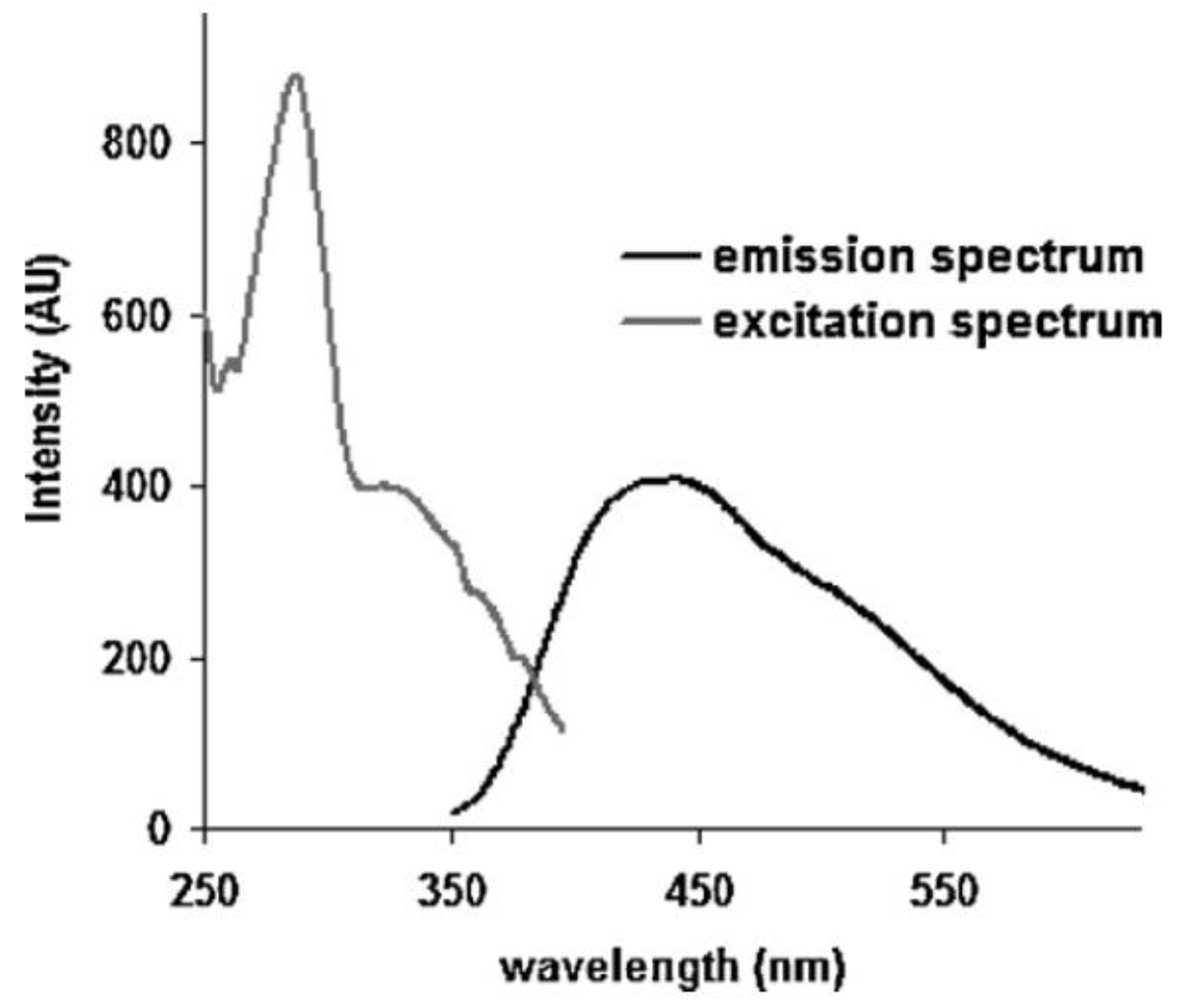 Applsci 13 12929 g005