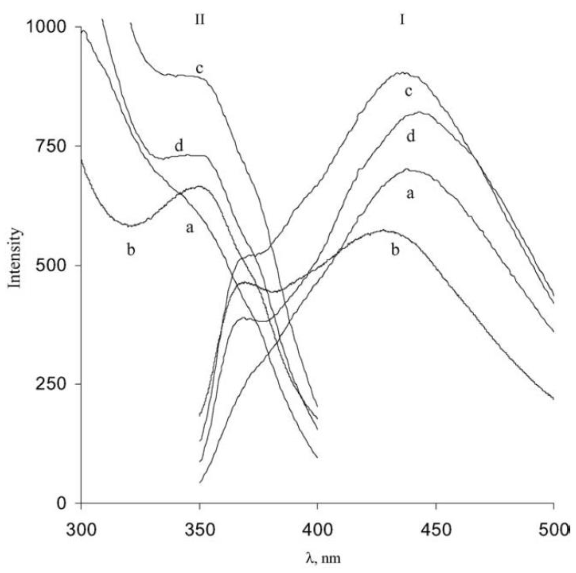 Applsci 13 12929 g006