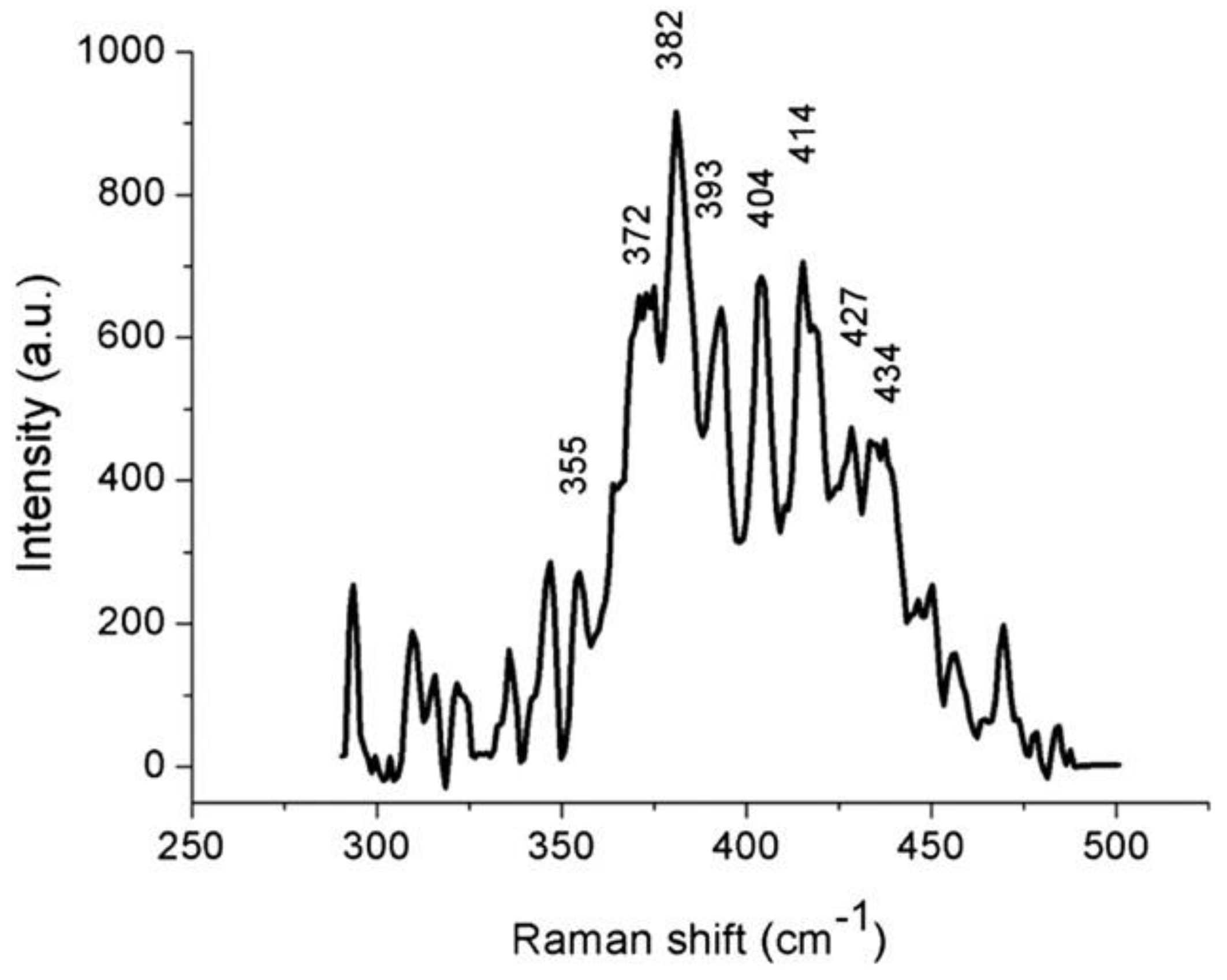 Applsci 13 12929 g009