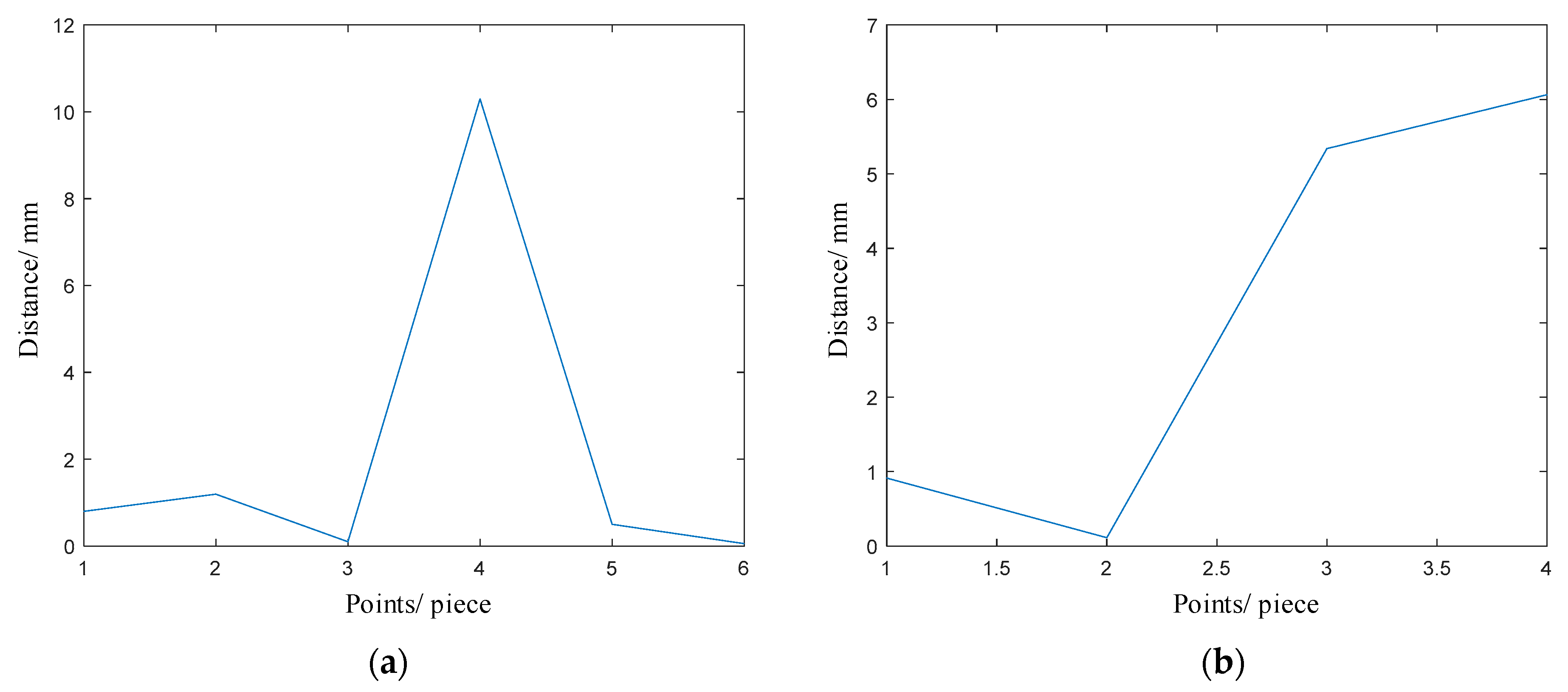 Applsci 13 12931 g010