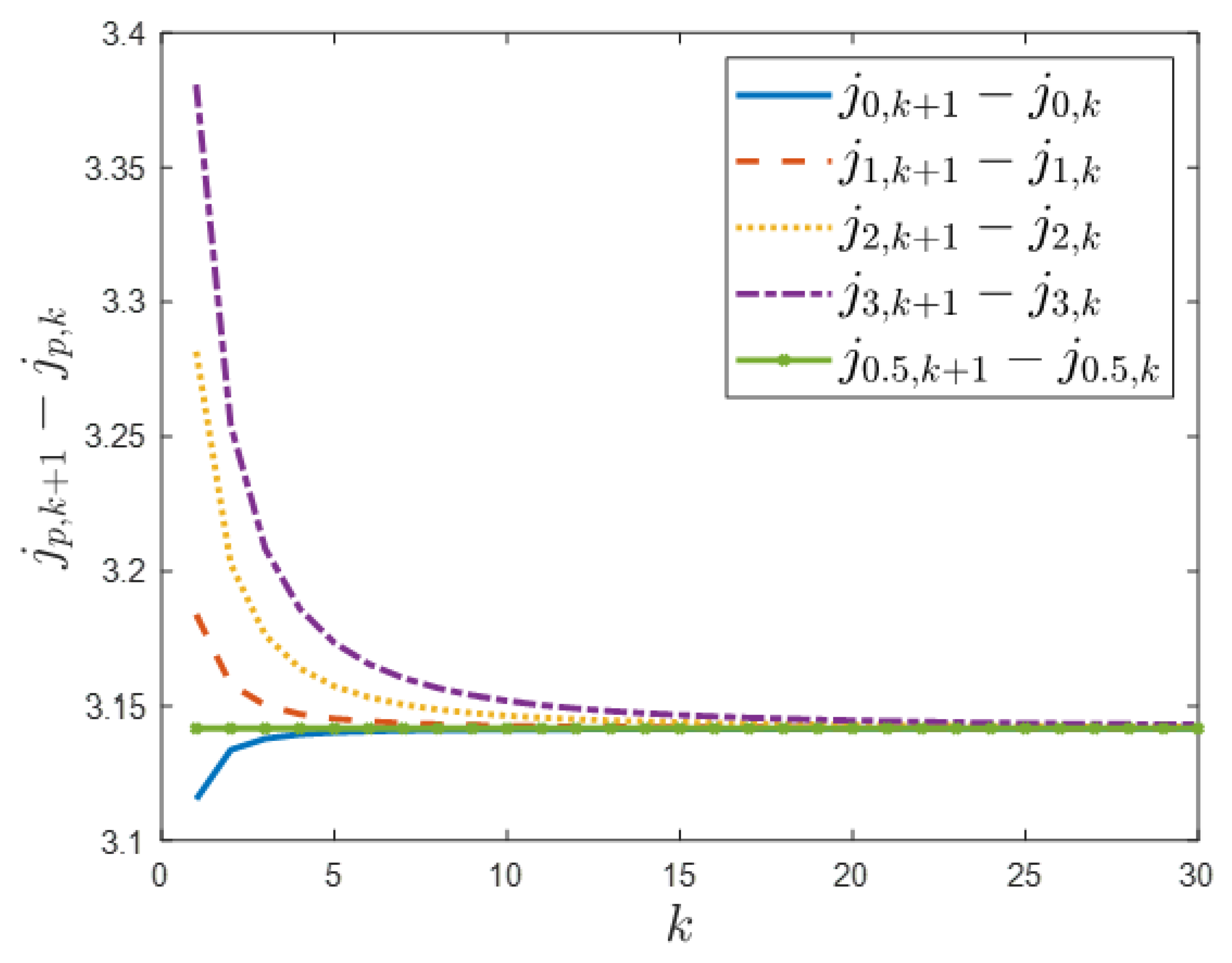 Applsci 13 12932 g003