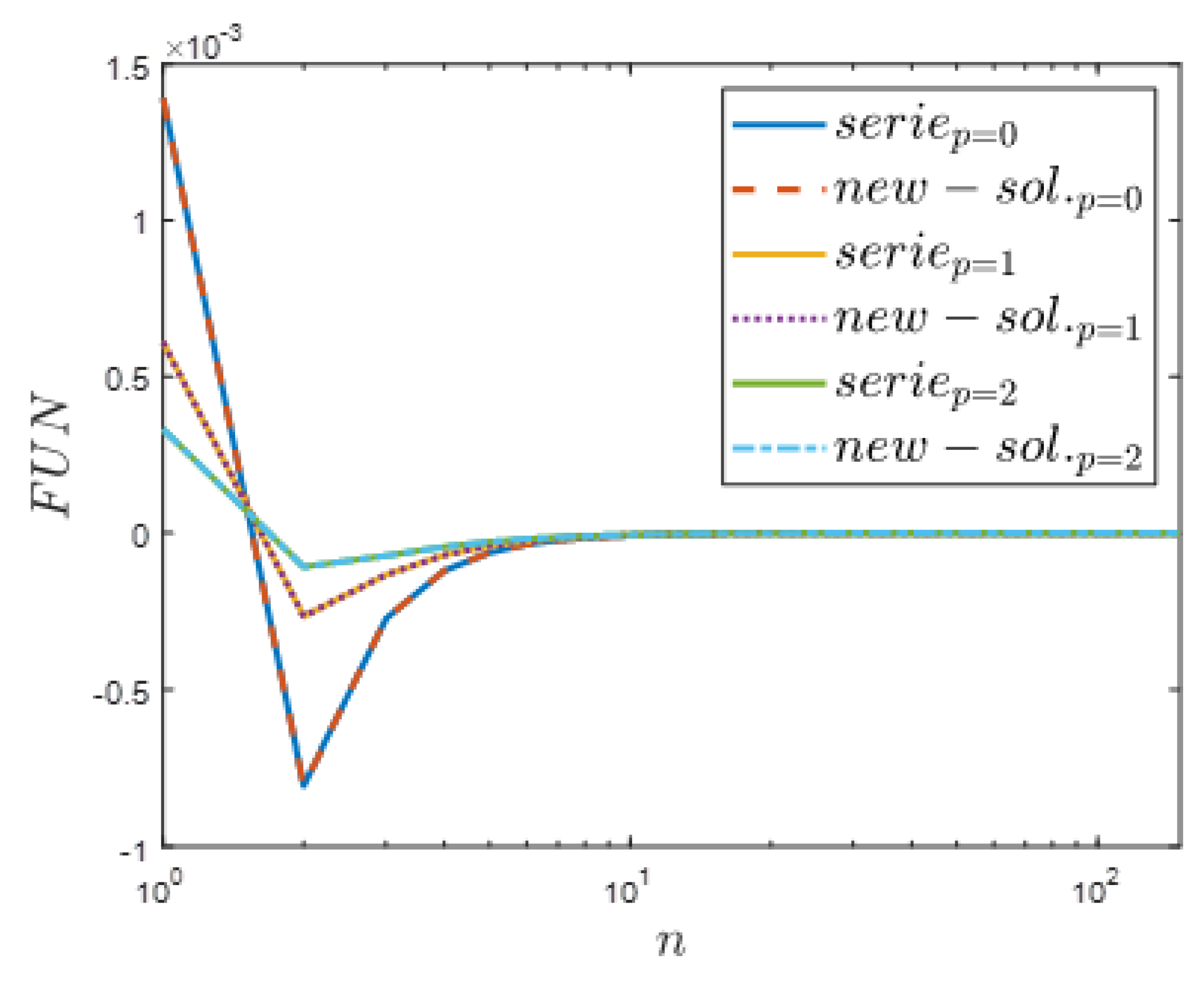 Applsci 13 12932 g007