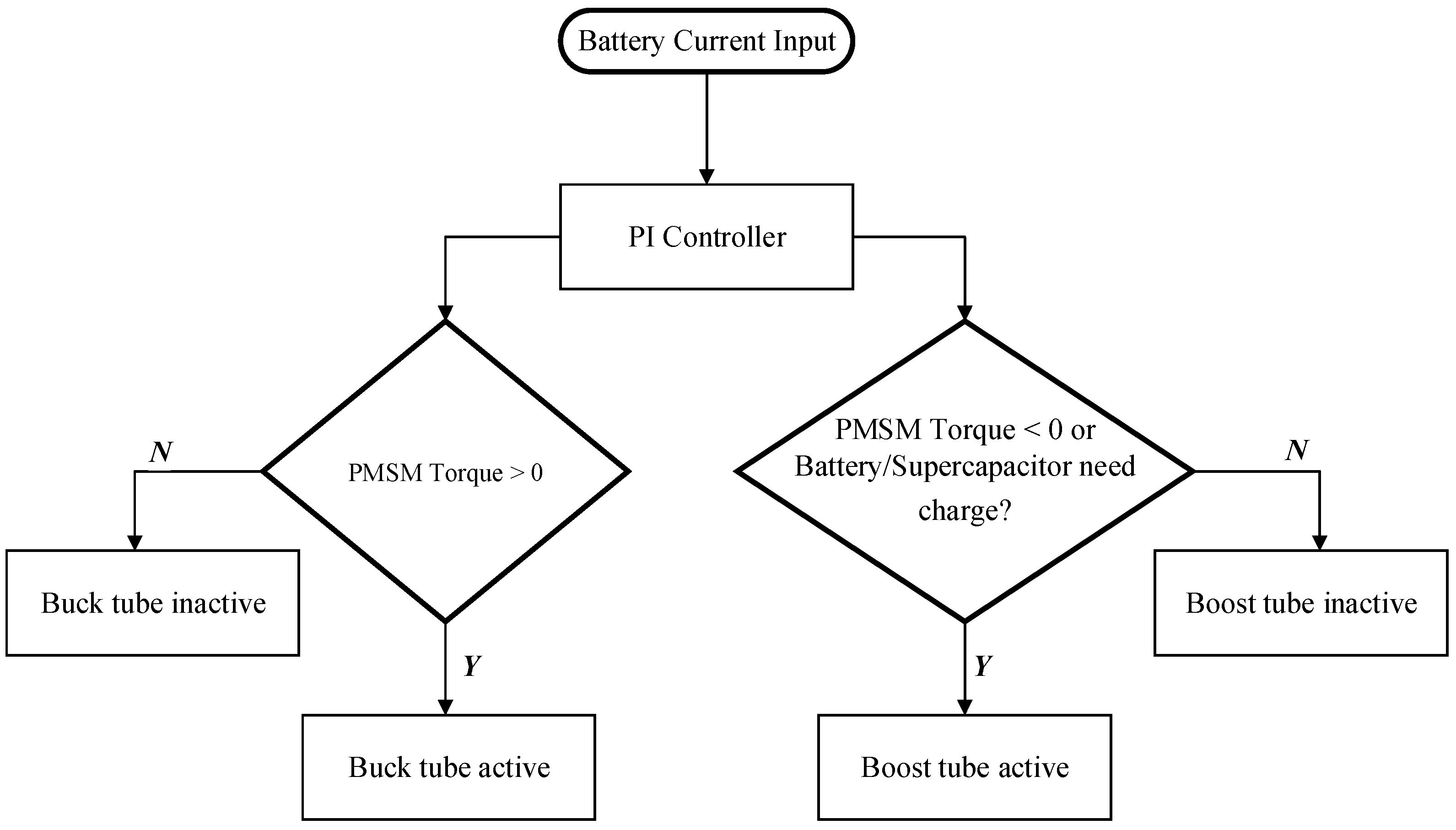 Applsci 13 12933 g006