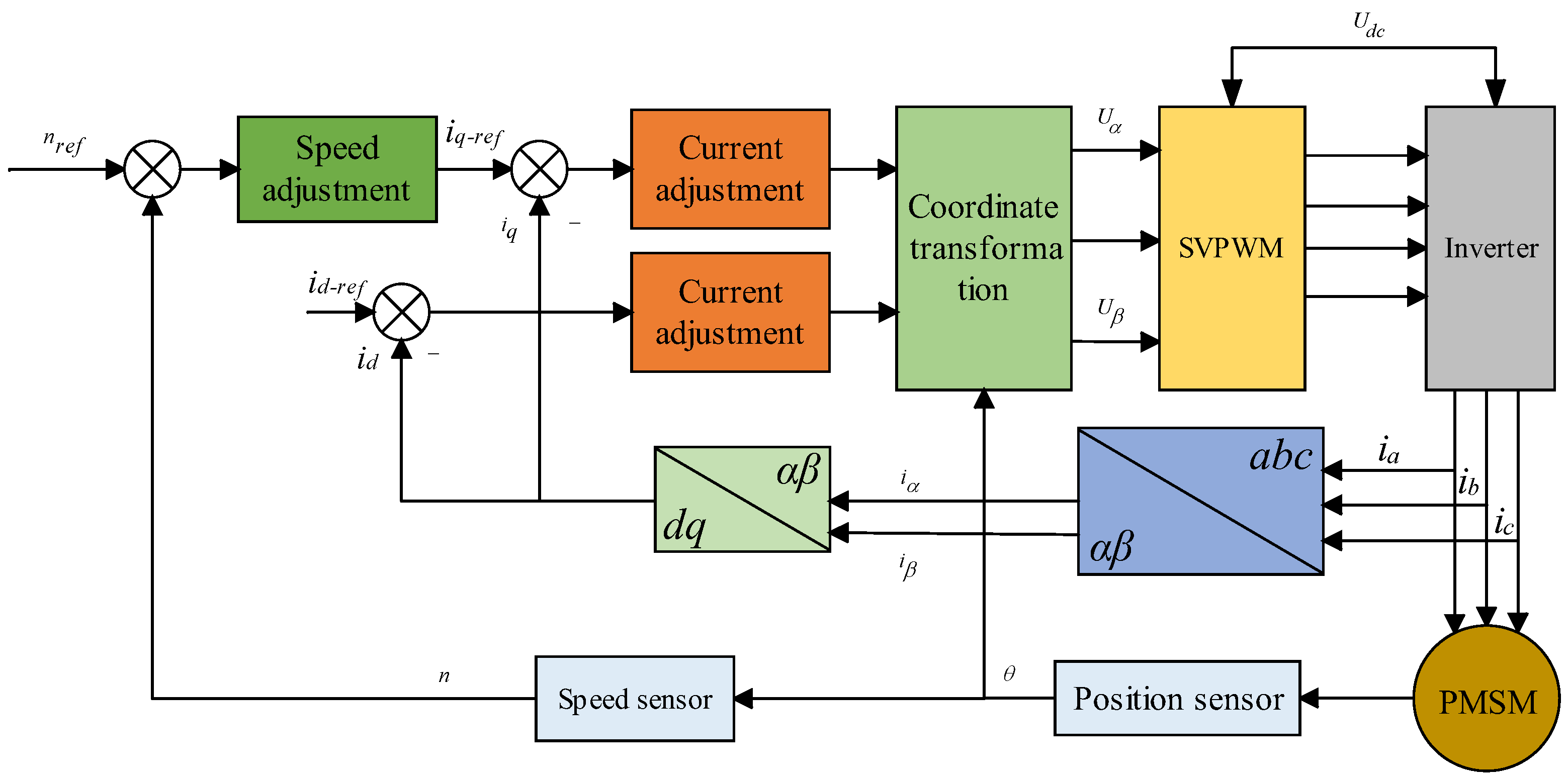 Applsci 13 12933 g007
