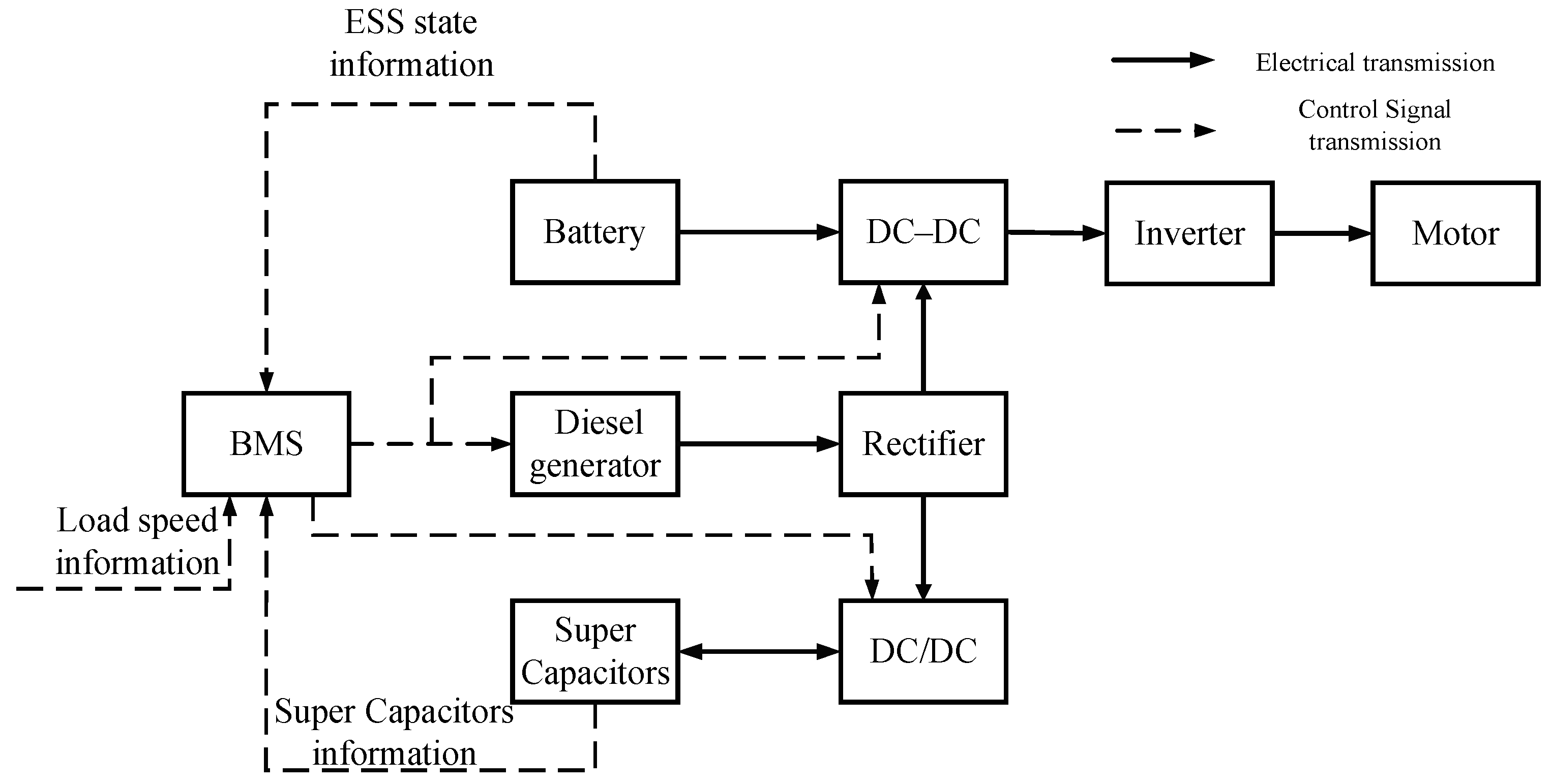 Applsci 13 12933 g009