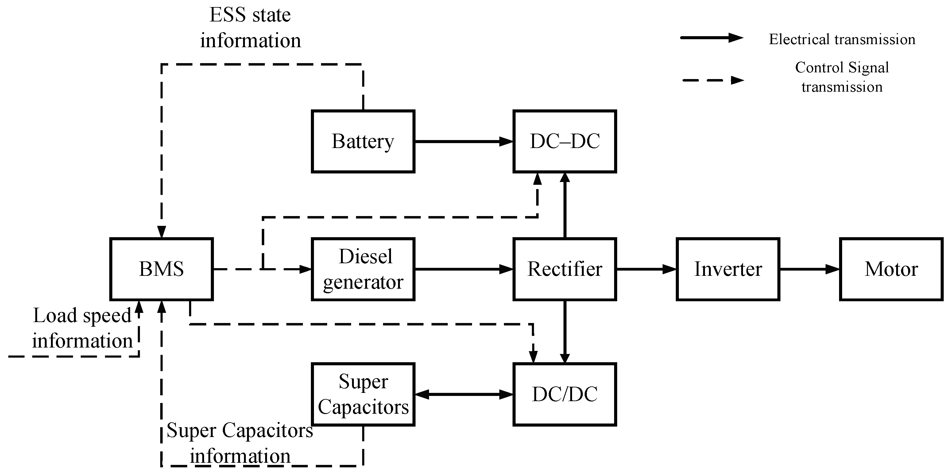 Applsci 13 12933 g010
