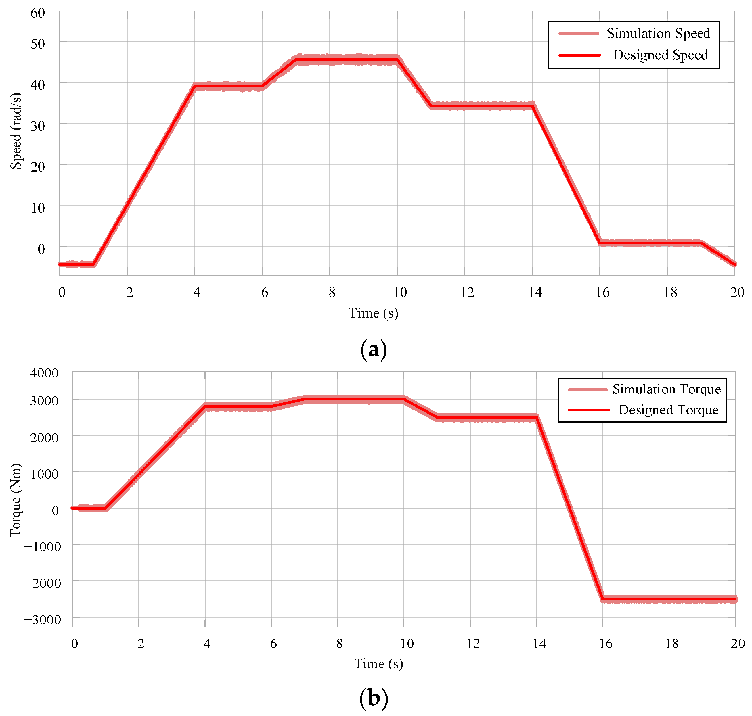 Applsci 13 12933 g016