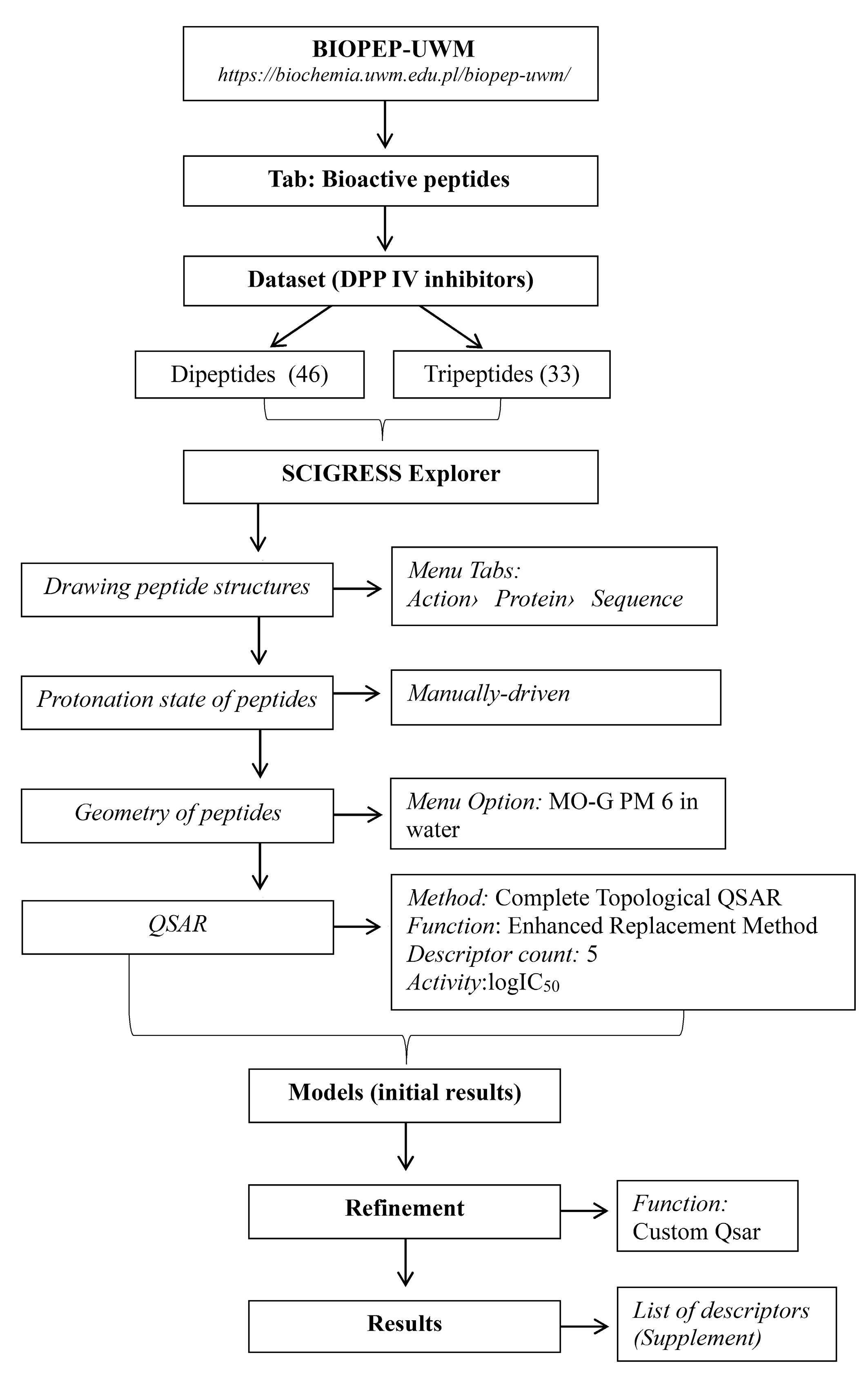 Applsci 13 12935 g001