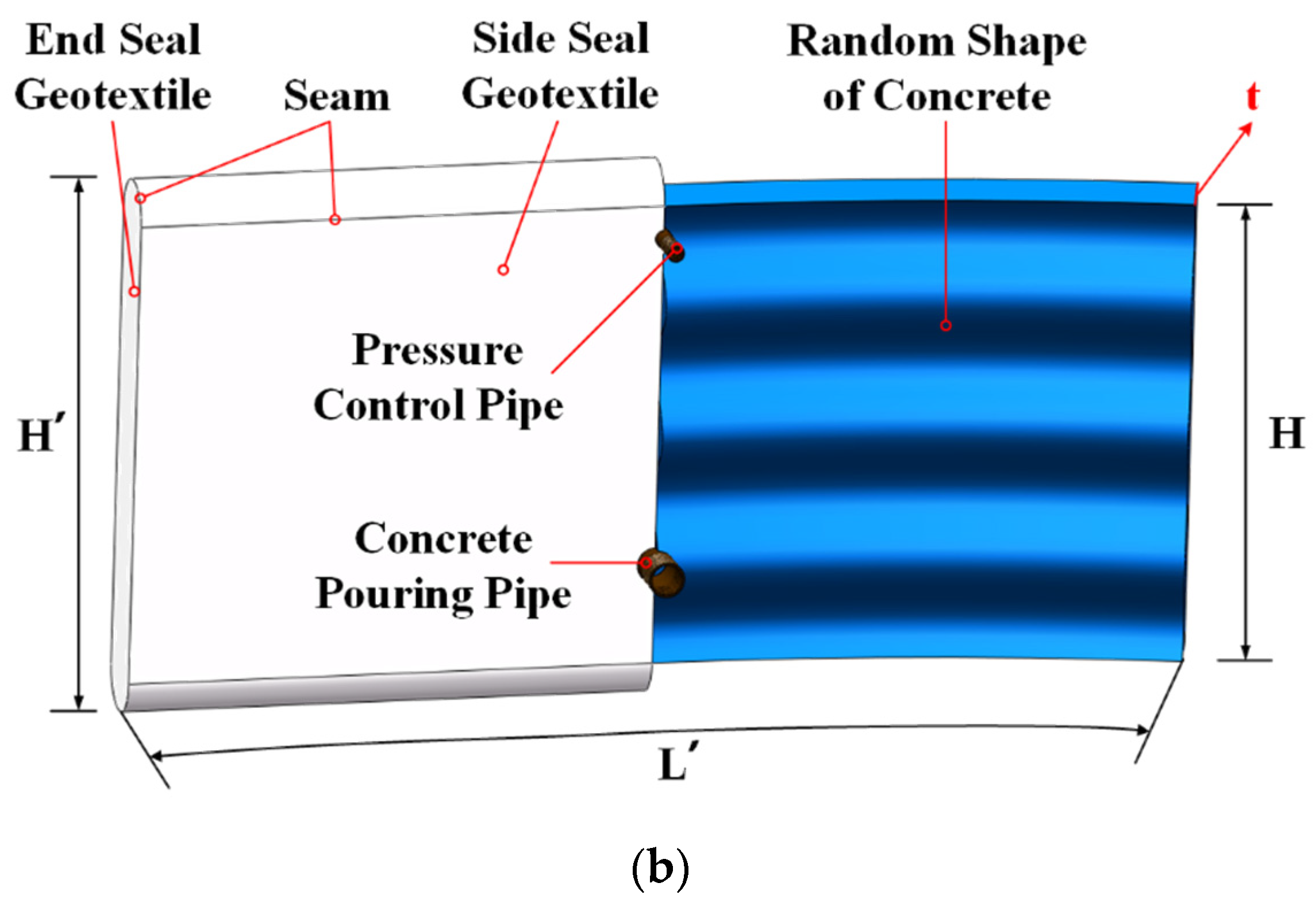 Applsci 13 12937 g003b Applsci 13 12937 g003b