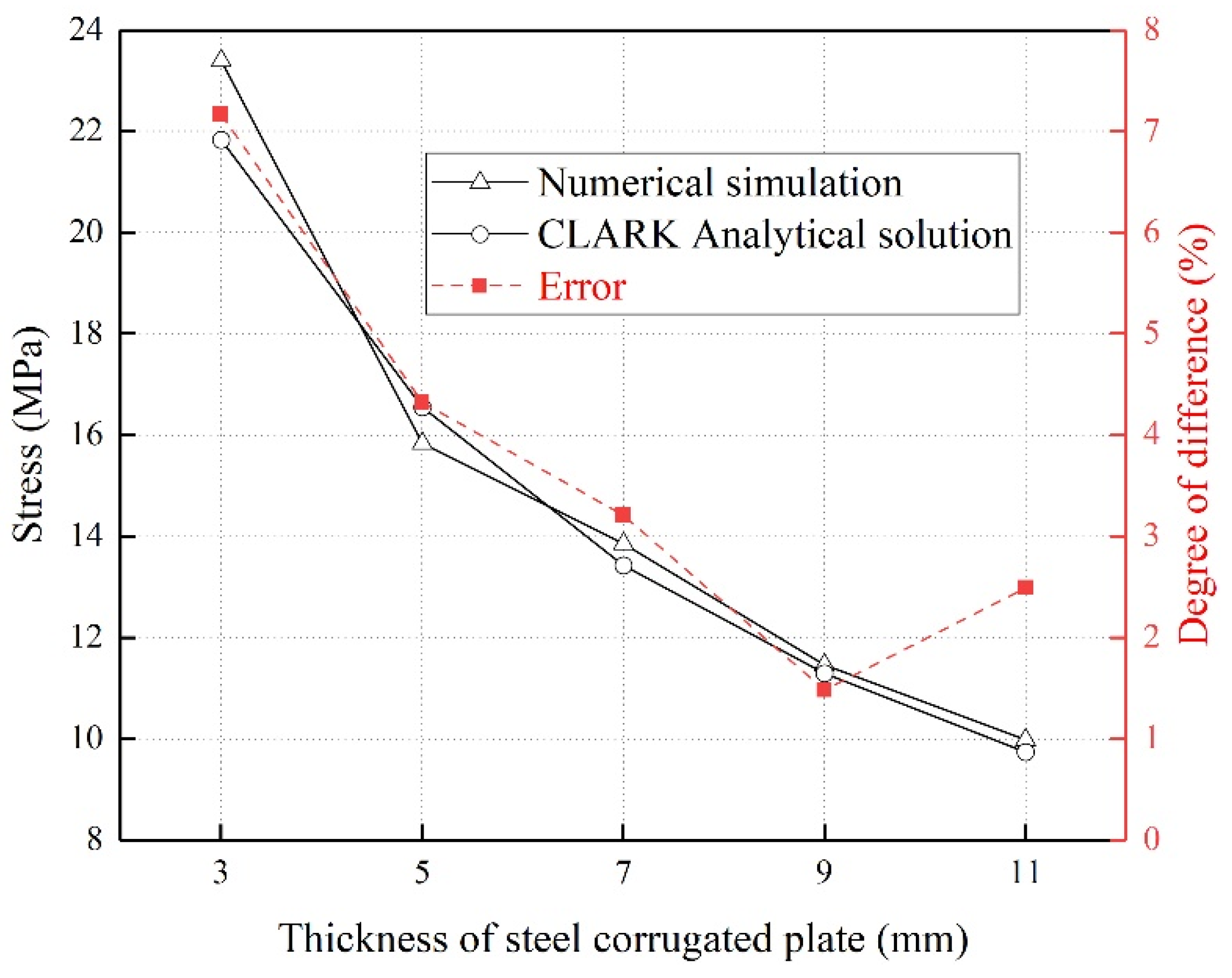 Applsci 13 12937 g009 Applsci 13 12937 g009