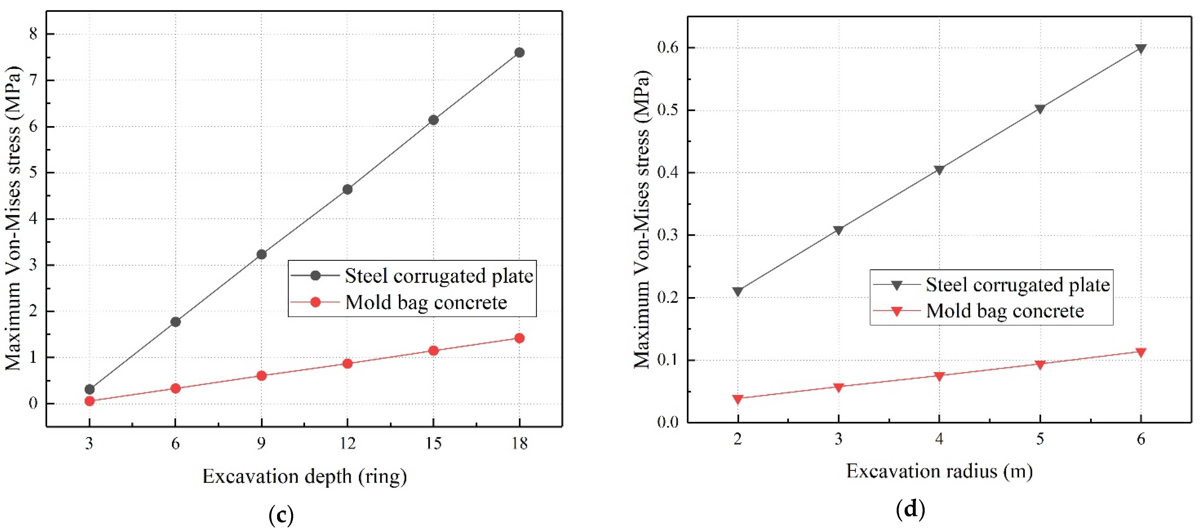 Applsci 13 12937 g012b Applsci 13 12937 g012b