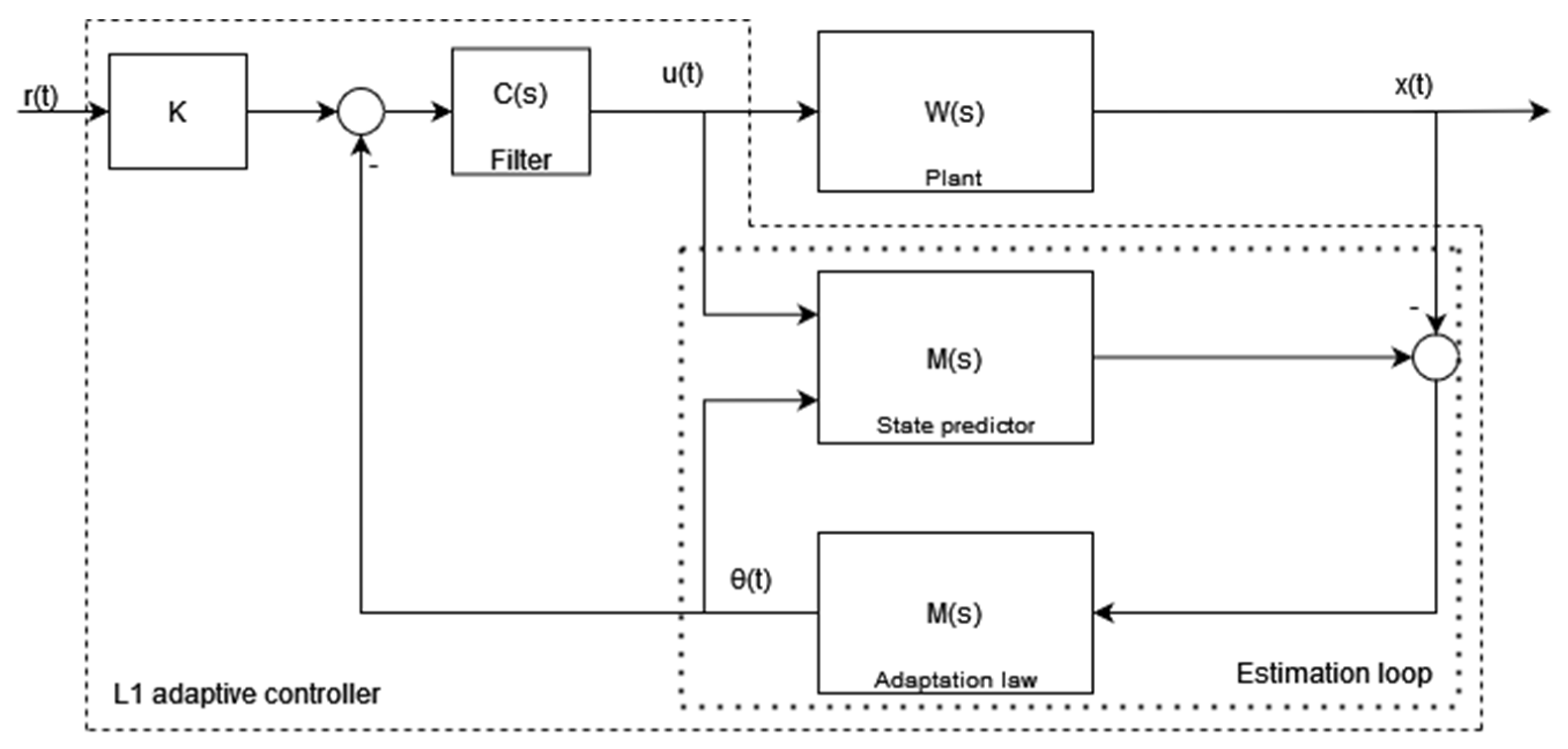 Applsci 13 12940 g005