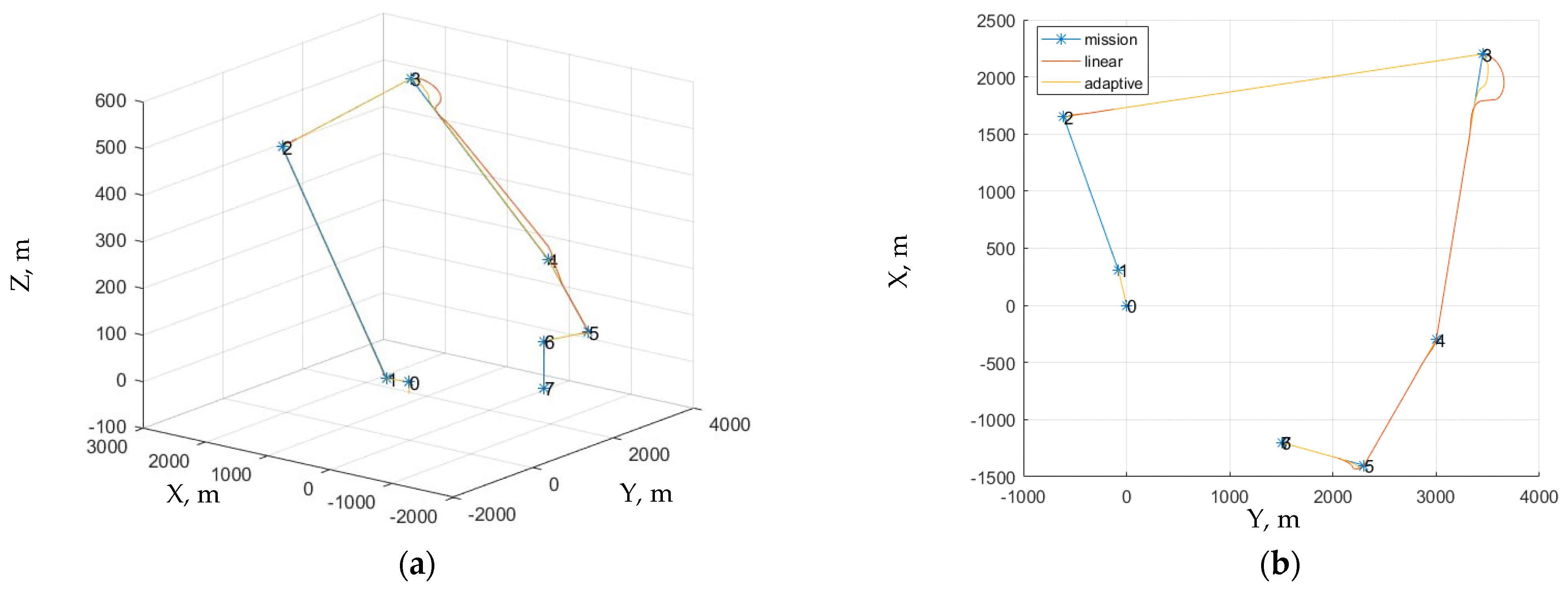 Applsci 13 12940 g010