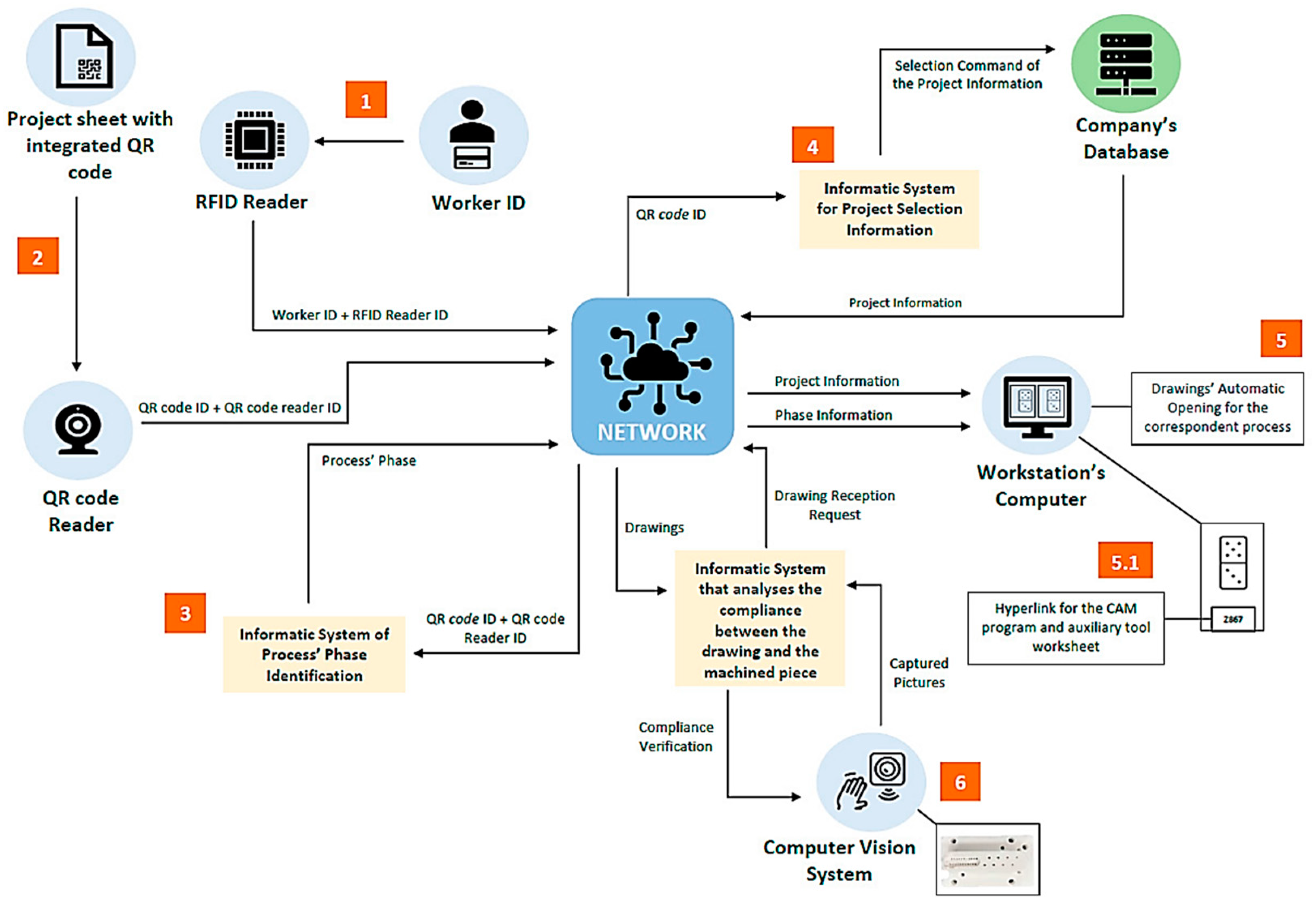 Applsci 13 12943 g001