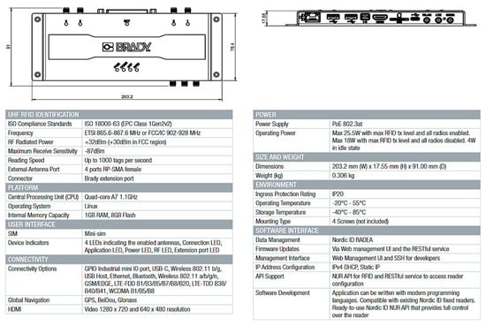 Applsci 13 12943 g0a1