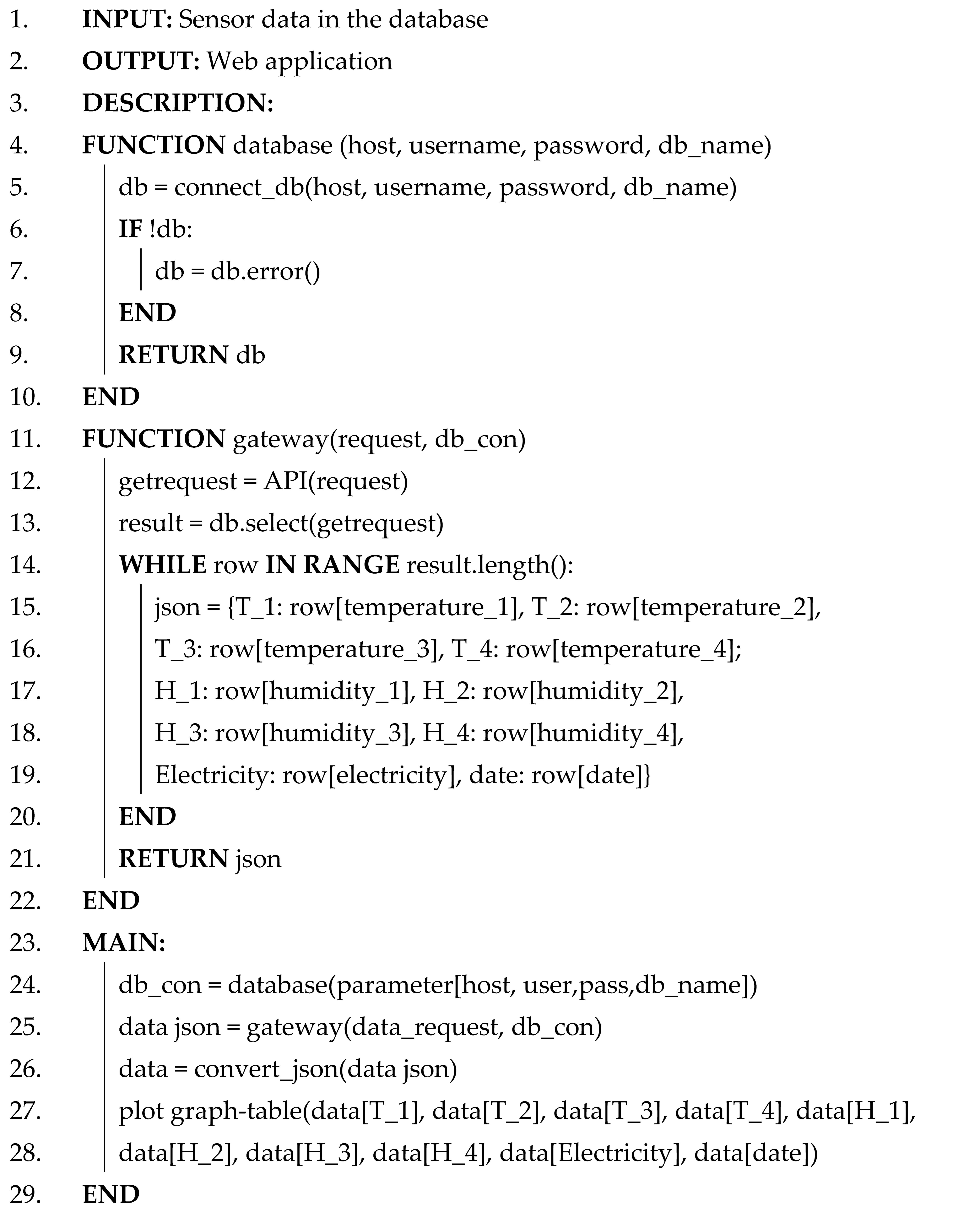 Applsci 13 12953 i003