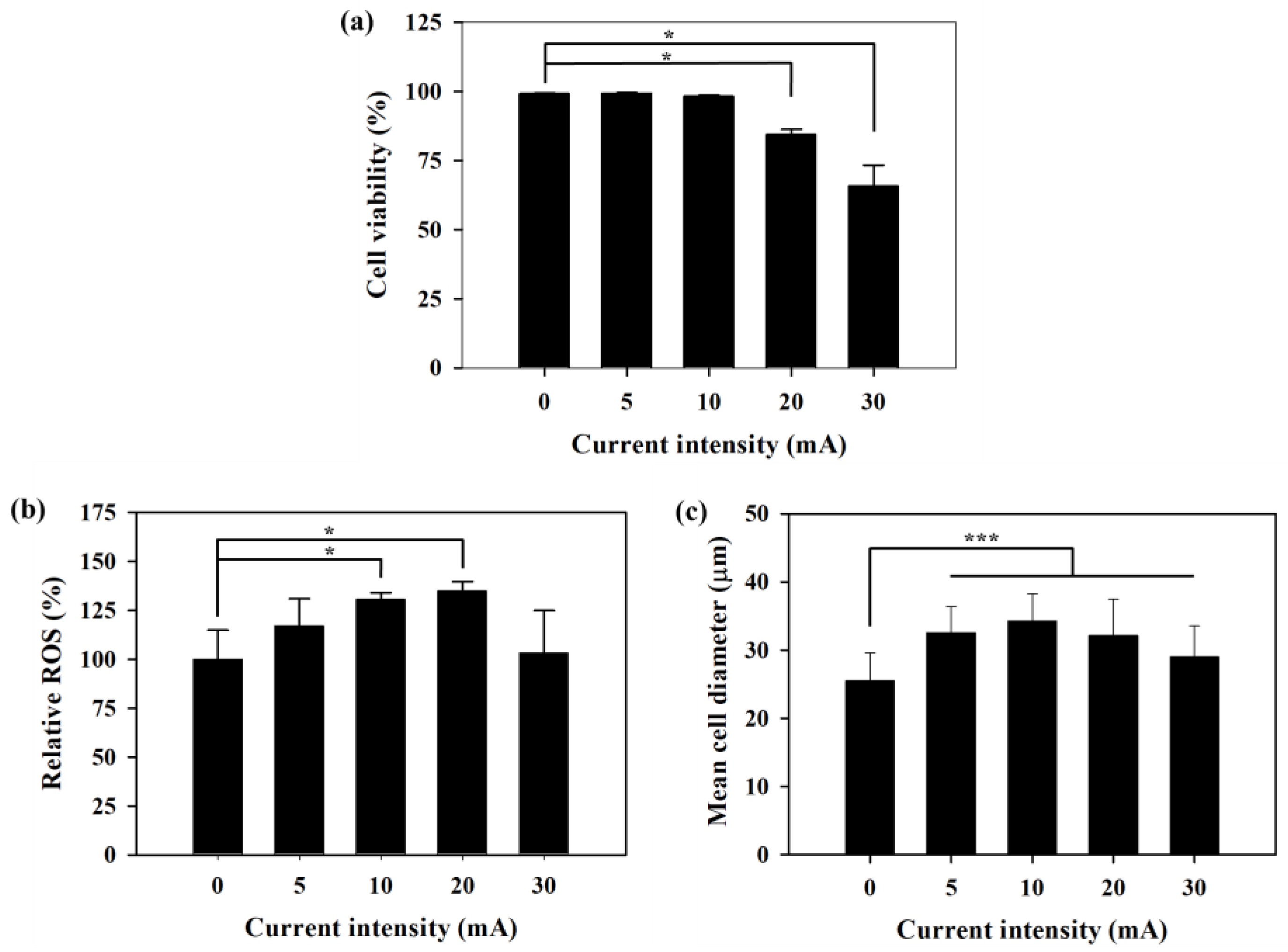 Applsci 13 12959 g005