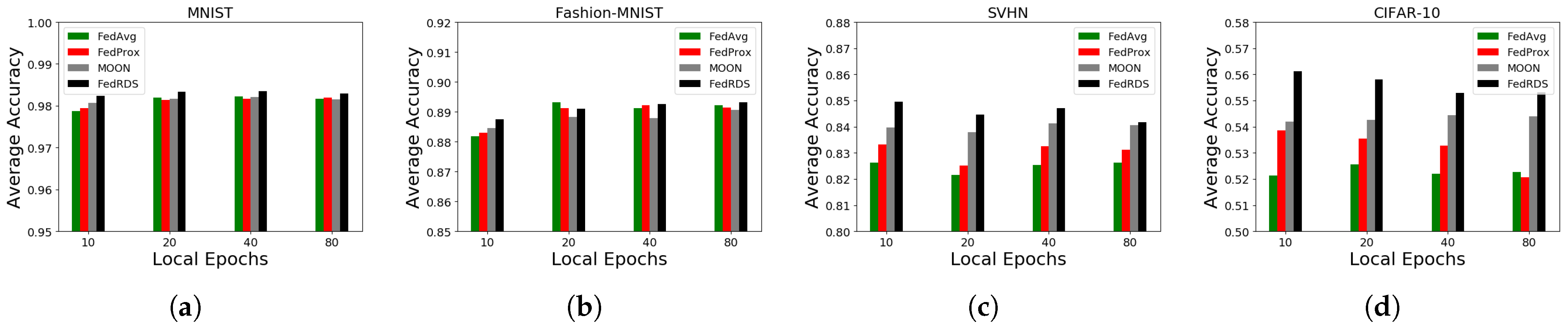 Applsci 13 12962 g005