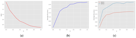 Applsci 13 12962 g0a1